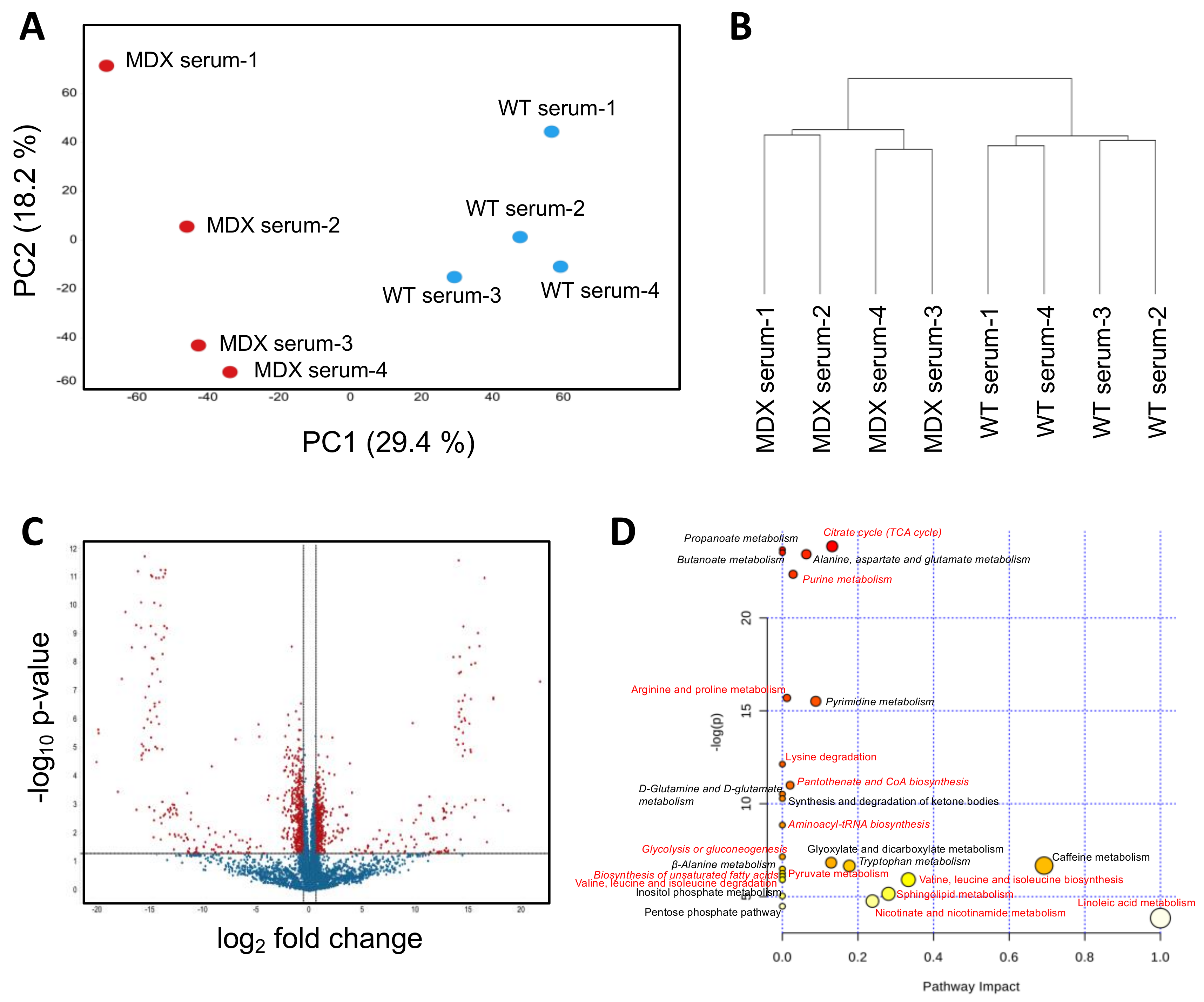 Metabolites 08 00061 g002