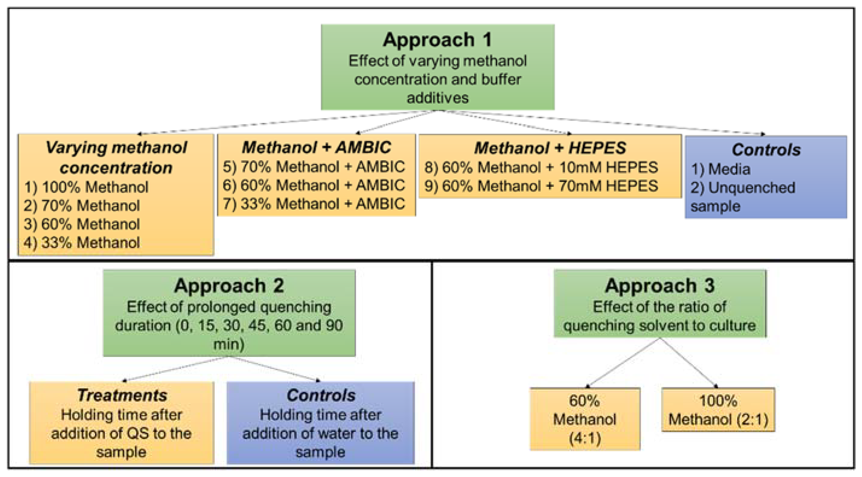 Metabolites 08 00072 g001 Metabolites 08 00072 g001