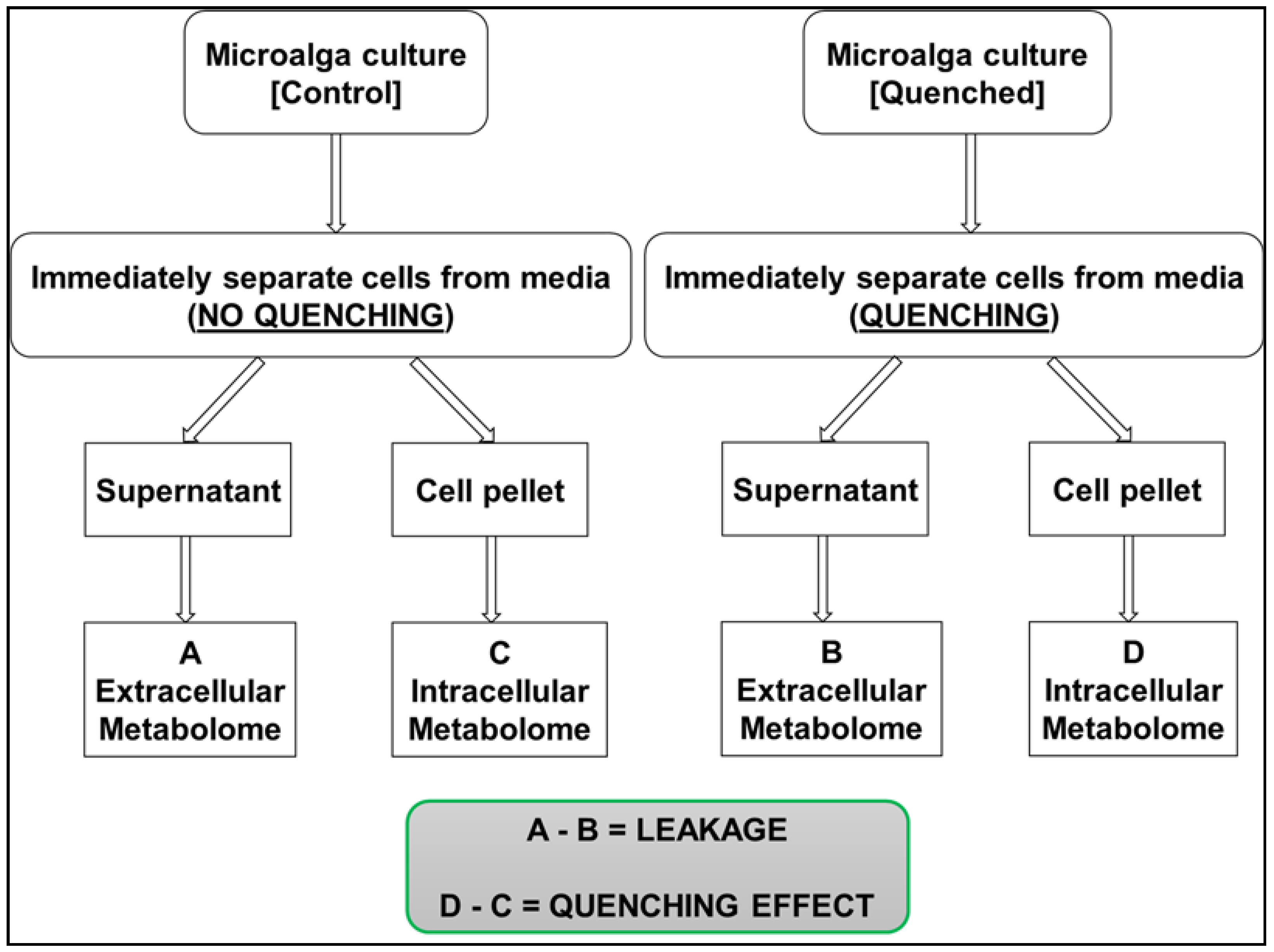 Metabolites 08 00072 g002 Metabolites 08 00072 g002