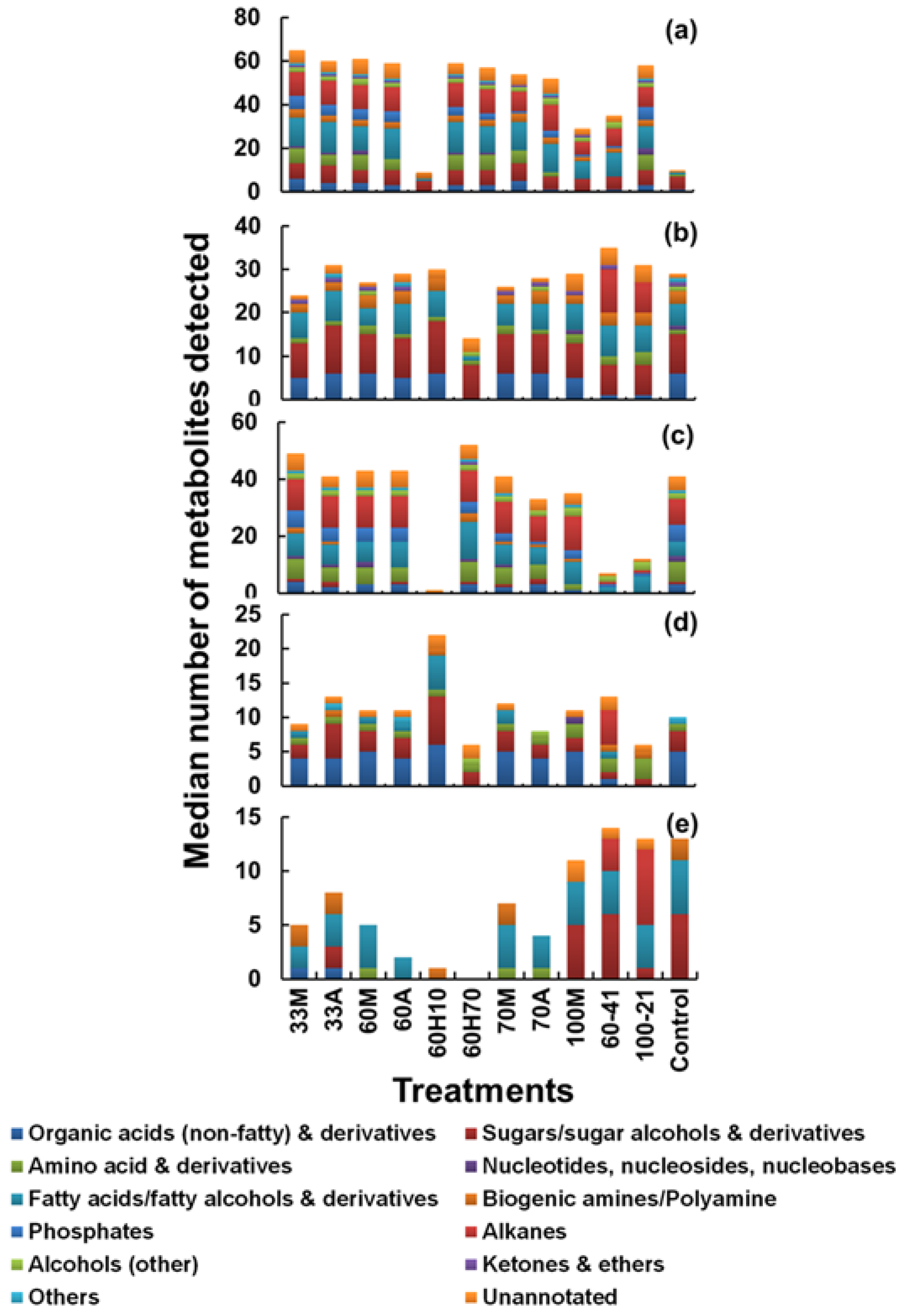 Metabolites 08 00072 g003 Metabolites 08 00072 g003