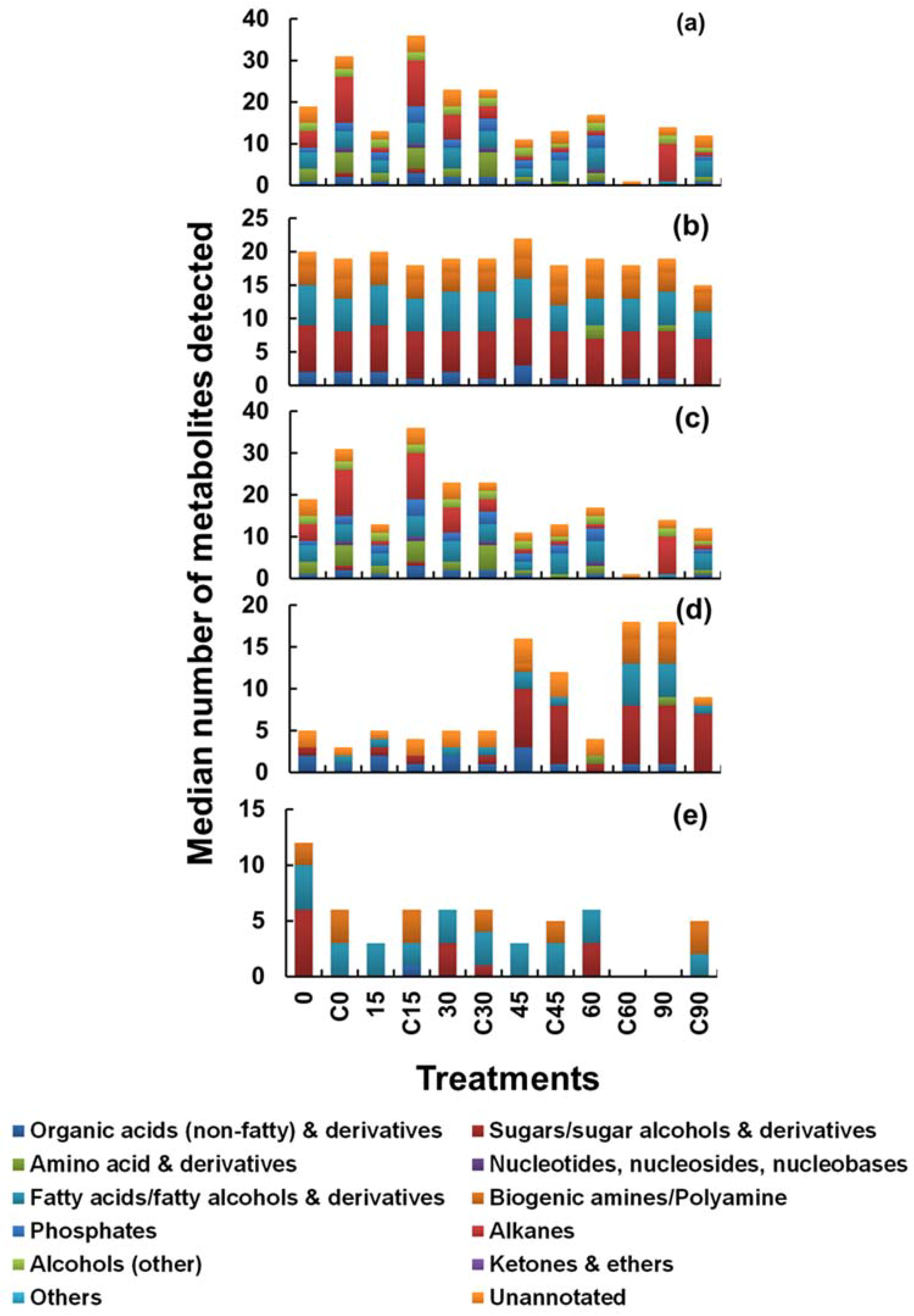 Metabolites 08 00072 g004 Metabolites 08 00072 g004