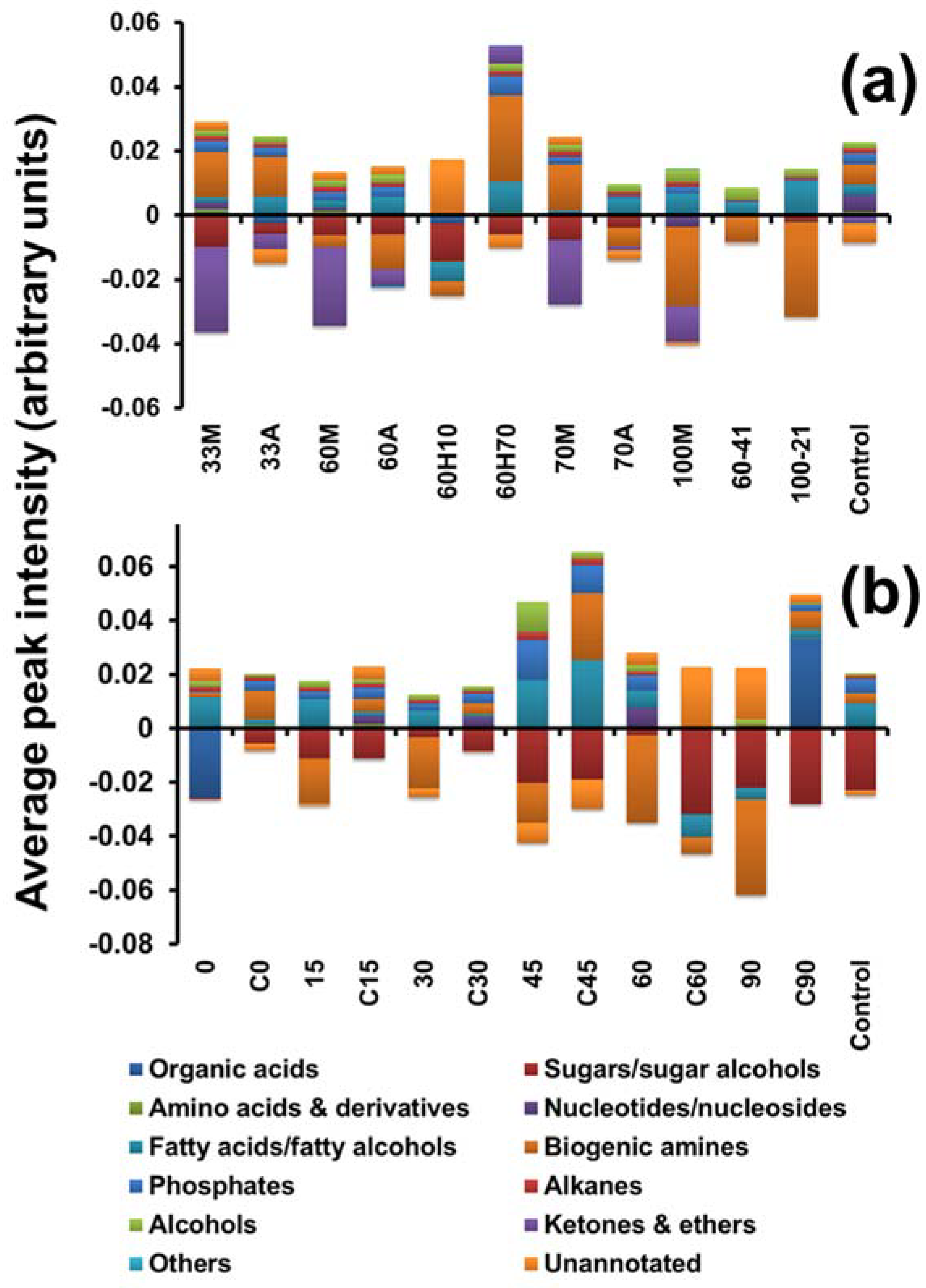 Metabolites 08 00072 g005 Metabolites 08 00072 g005