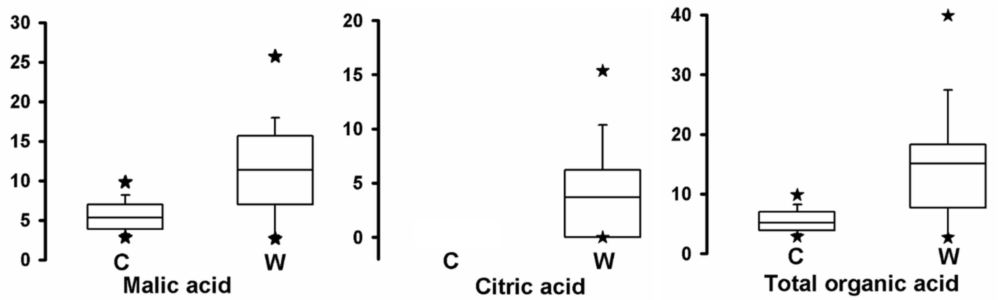 Metabolites 08 00074 g004 Metabolites 08 00074 g004
