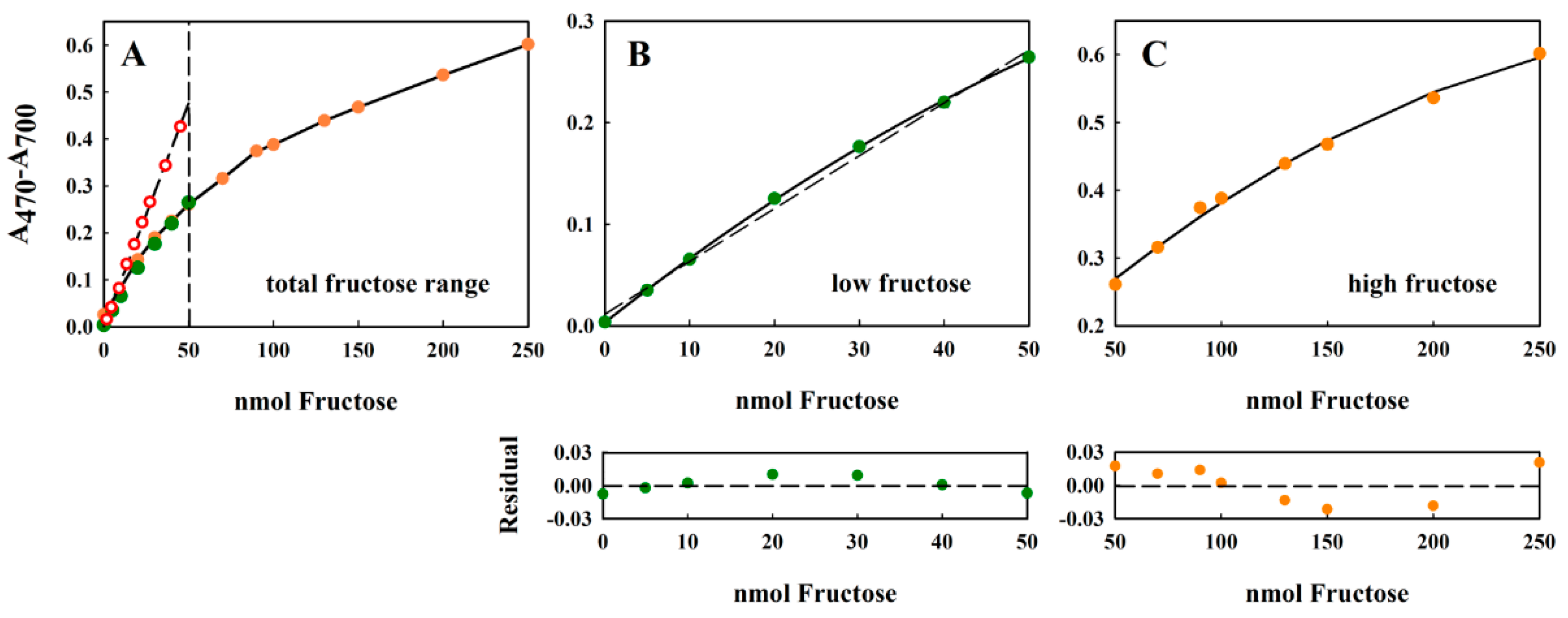 Metabolites 08 00077 g003 Metabolites 08 00077 g003
