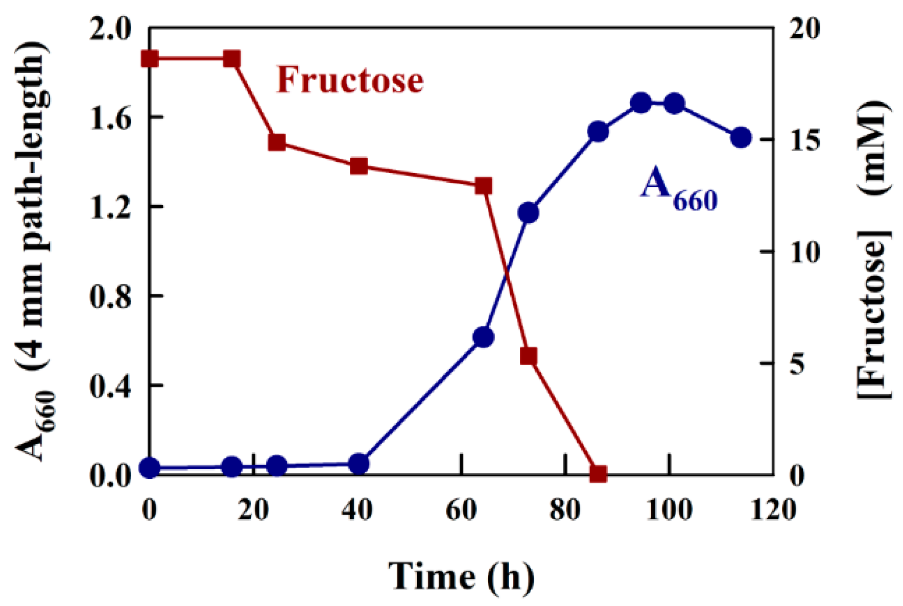 Metabolites 08 00077 g004 Metabolites 08 00077 g004