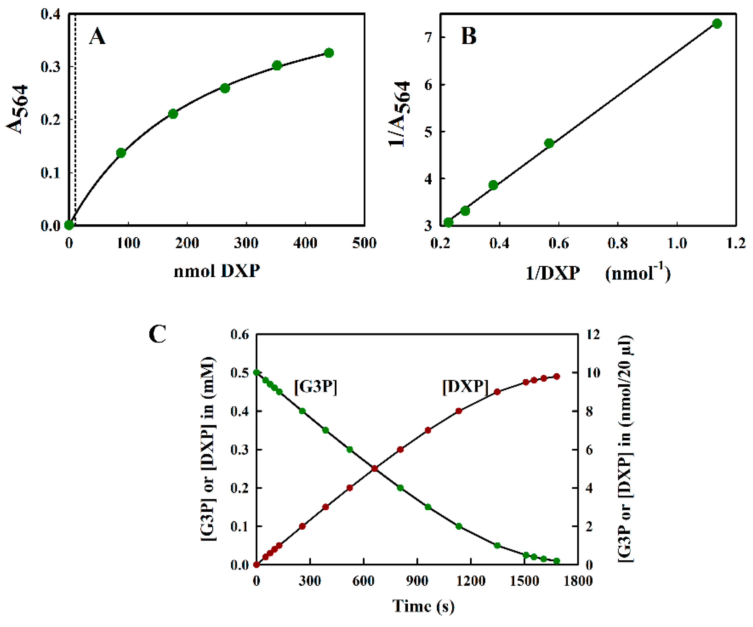 Metabolites 08 00077 g005 Metabolites 08 00077 g005