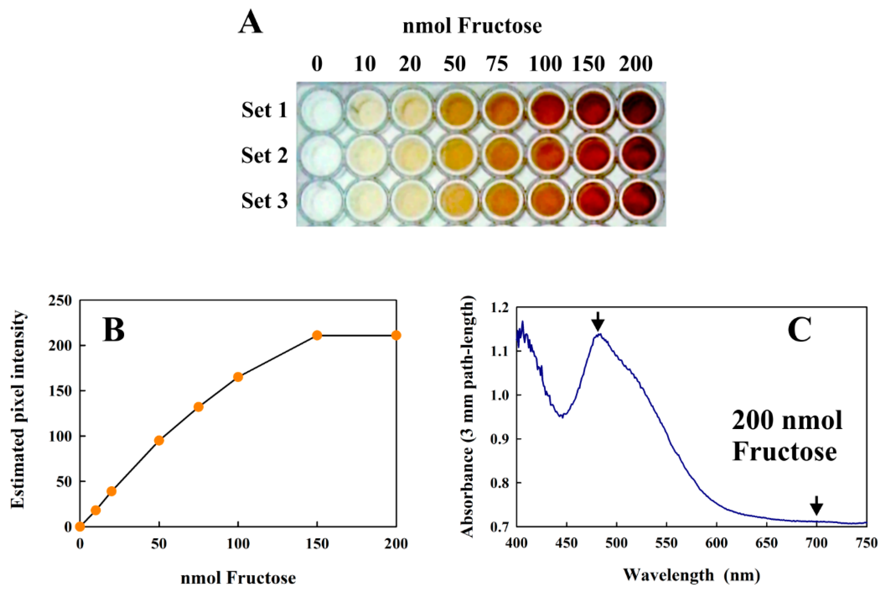 Metabolites 08 00077 g006 Metabolites 08 00077 g006