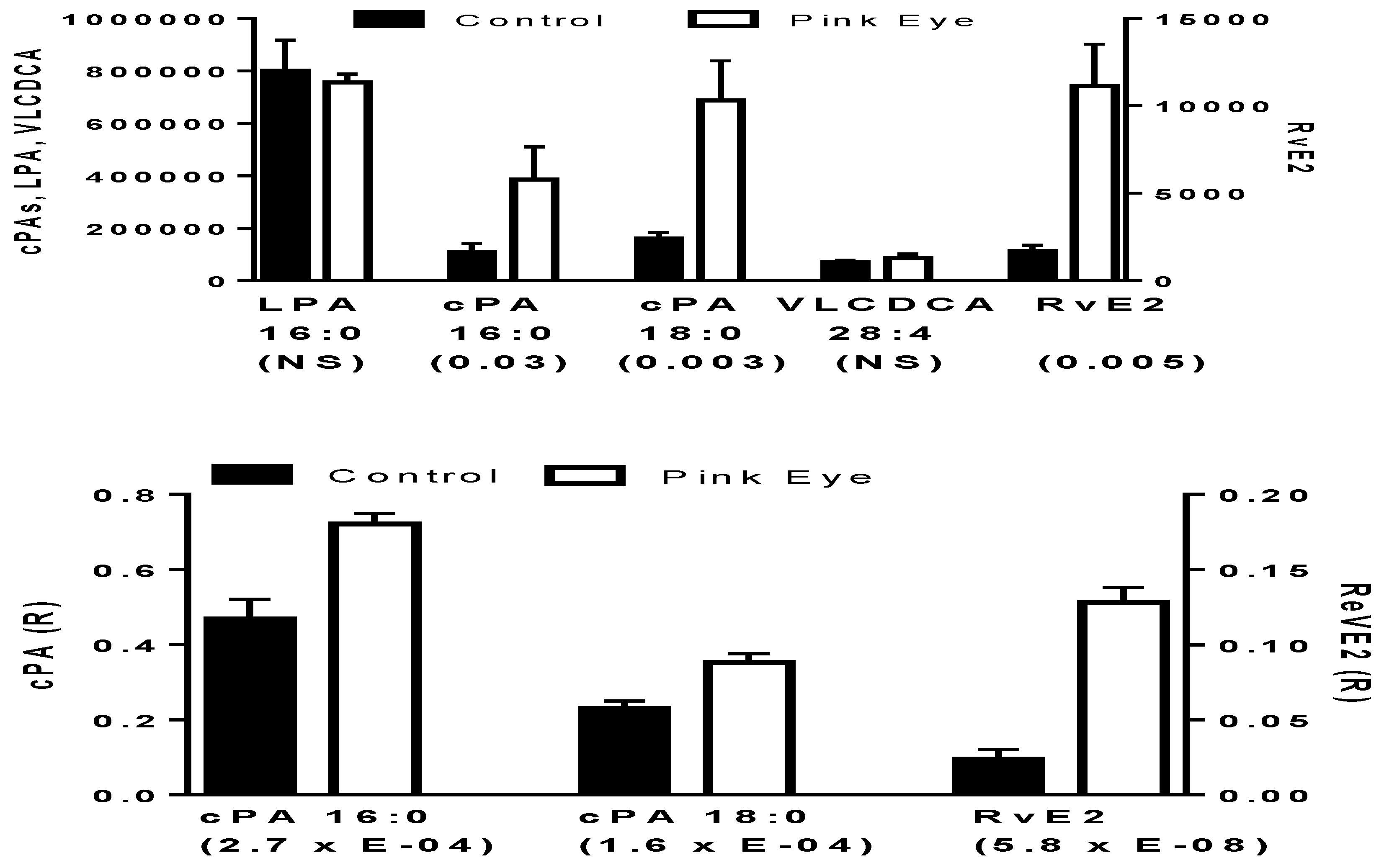 Metabolites | Free Full-Text | Tear Film Amphiphilic and Anti