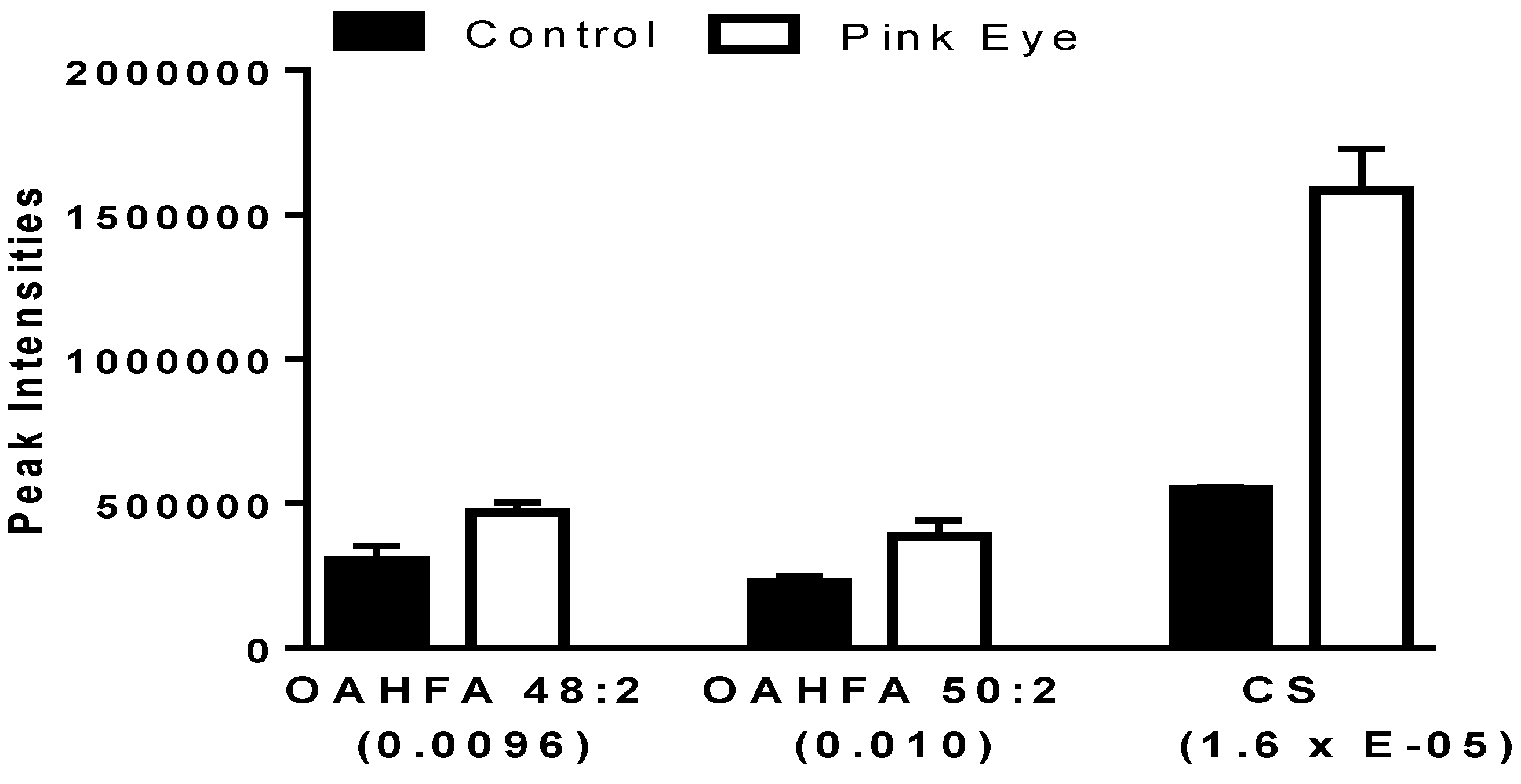 Metabolites 08 00081 g002