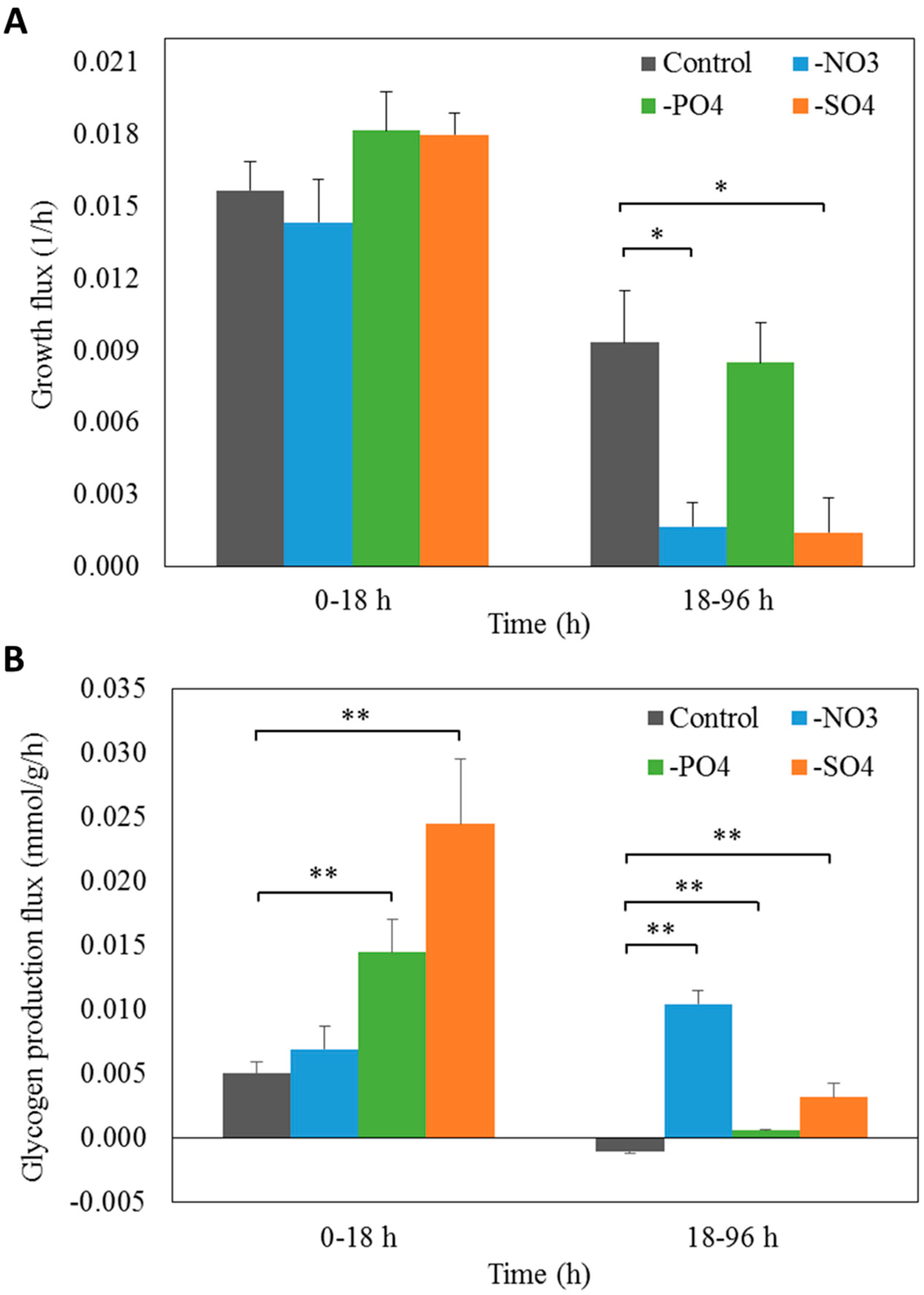 Metabolites 08 00084 g006