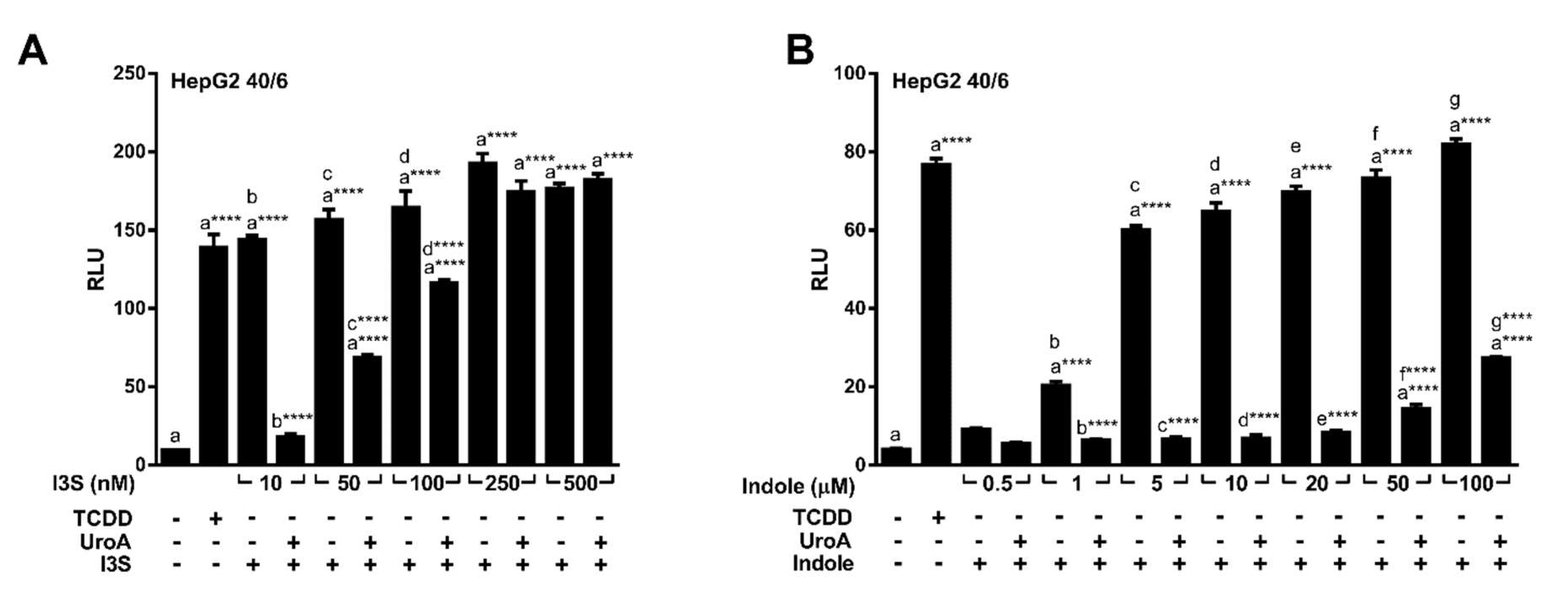 Metabolites 08 00086 g005
