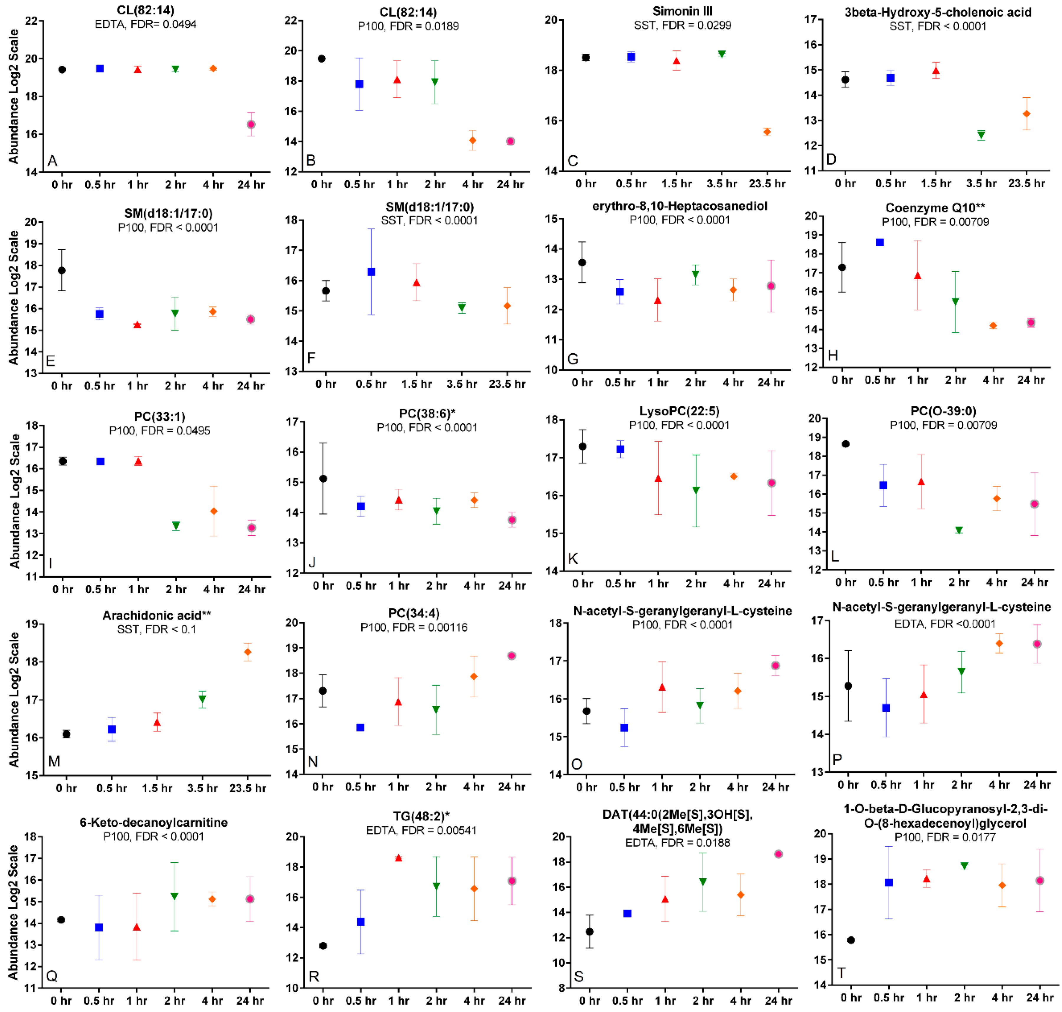 Metabolites 08 00088 g003
