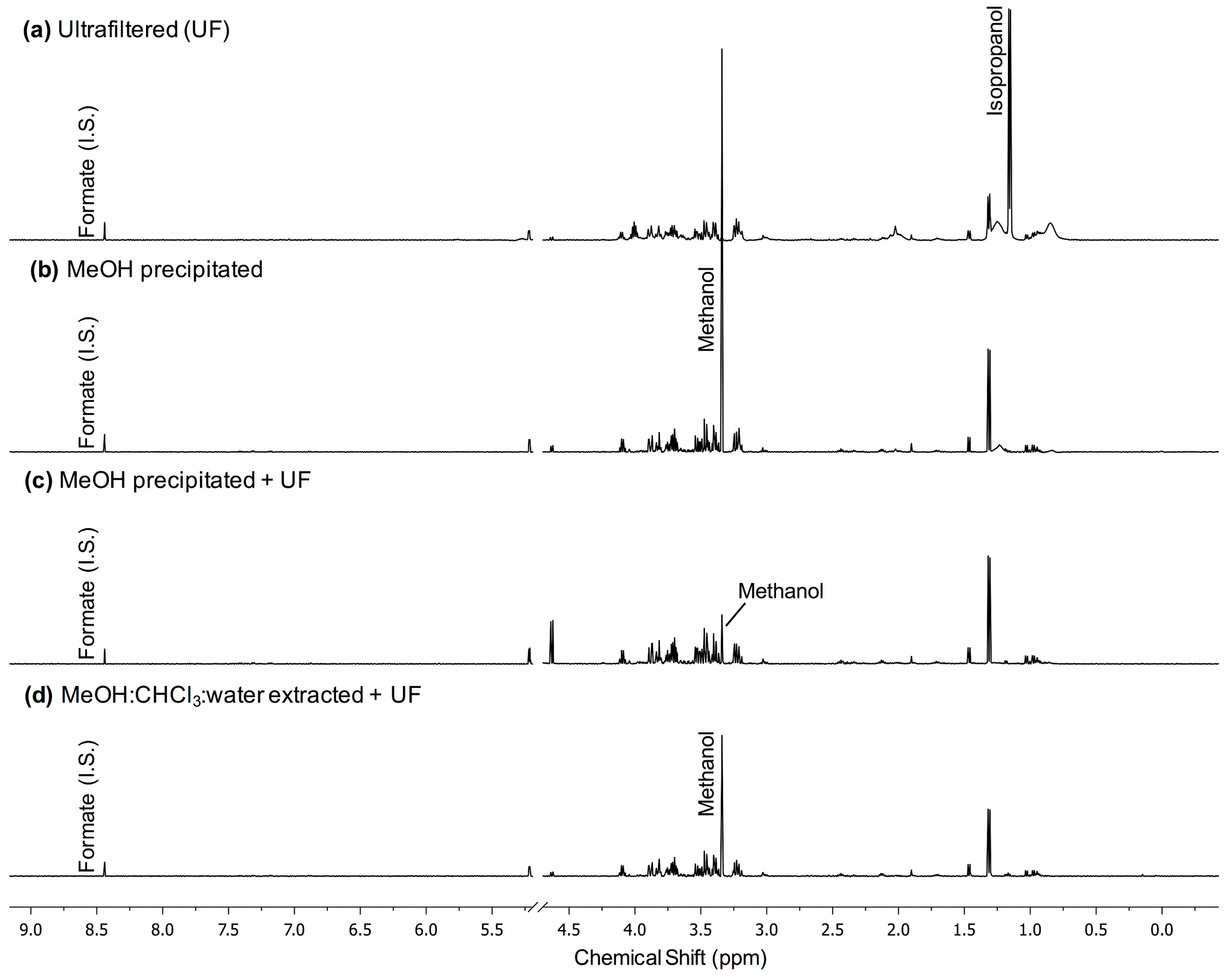 Metabolites 08 00093 g002 Metabolites 08 00093 g002