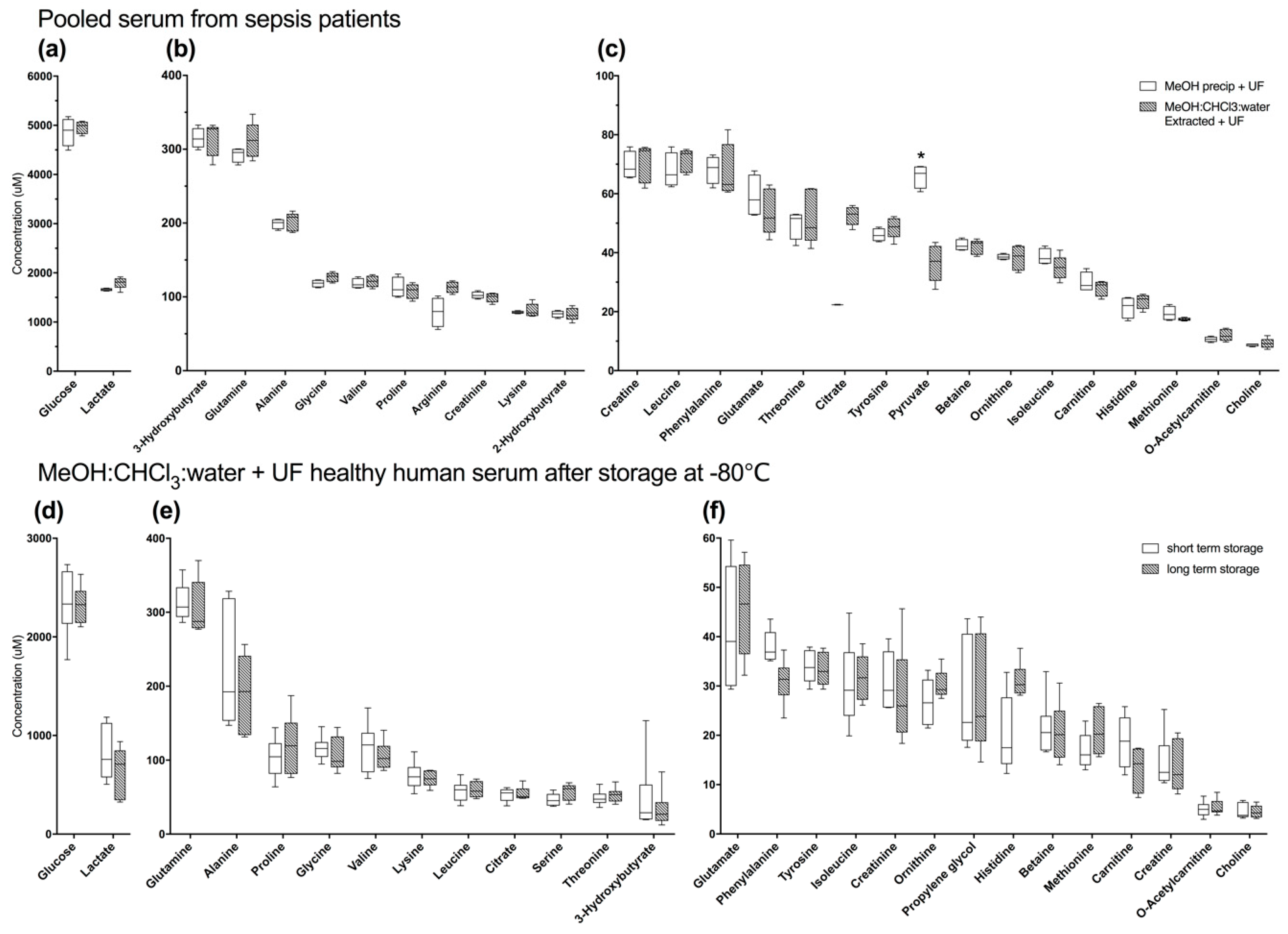 Metabolites 08 00093 g003 Metabolites 08 00093 g003