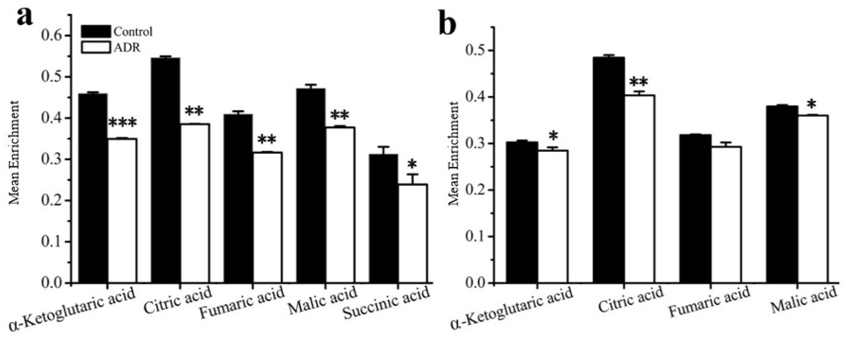 Metabolites 08 00095 g004
