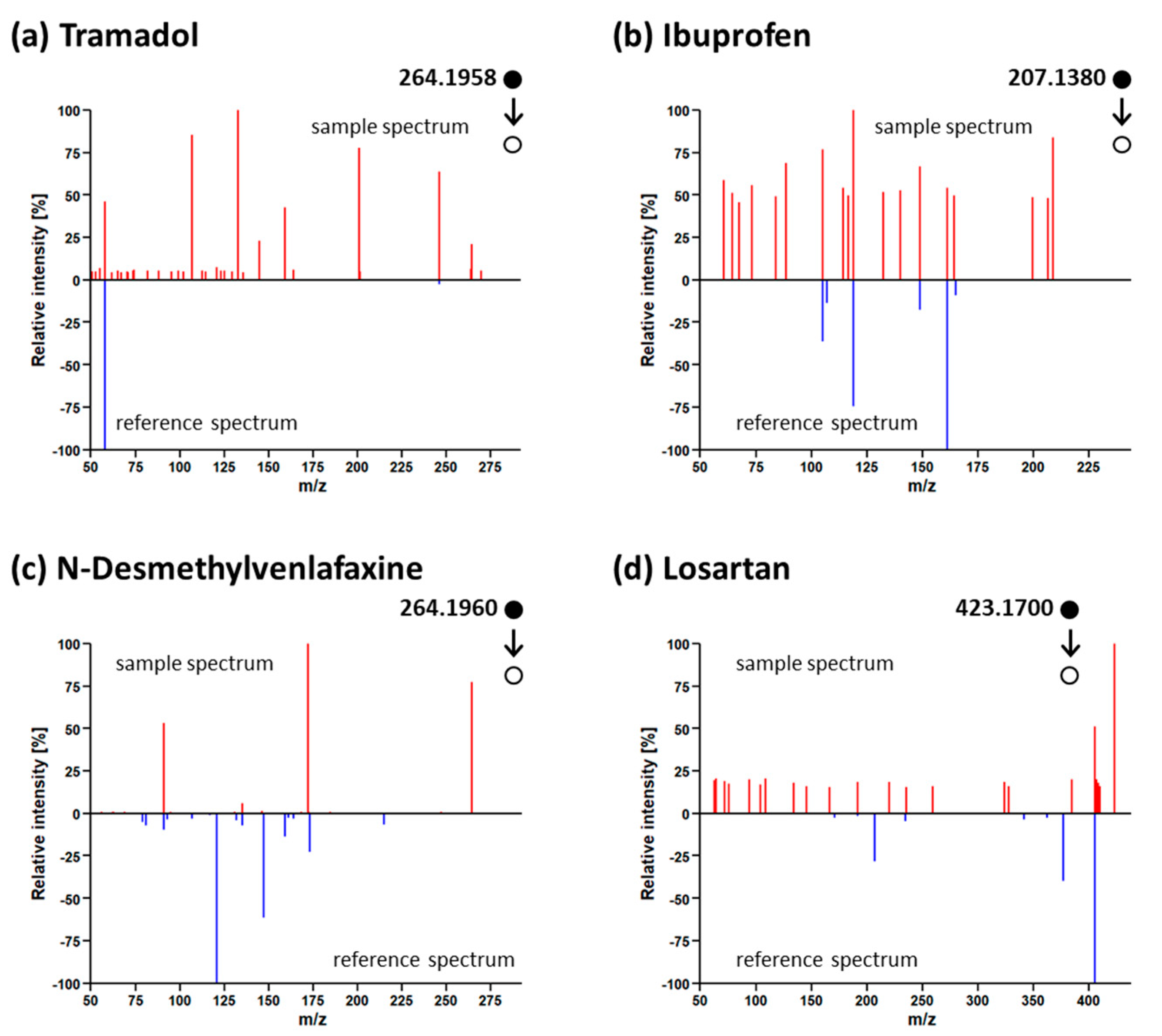 Metabolites 09 00003 g005