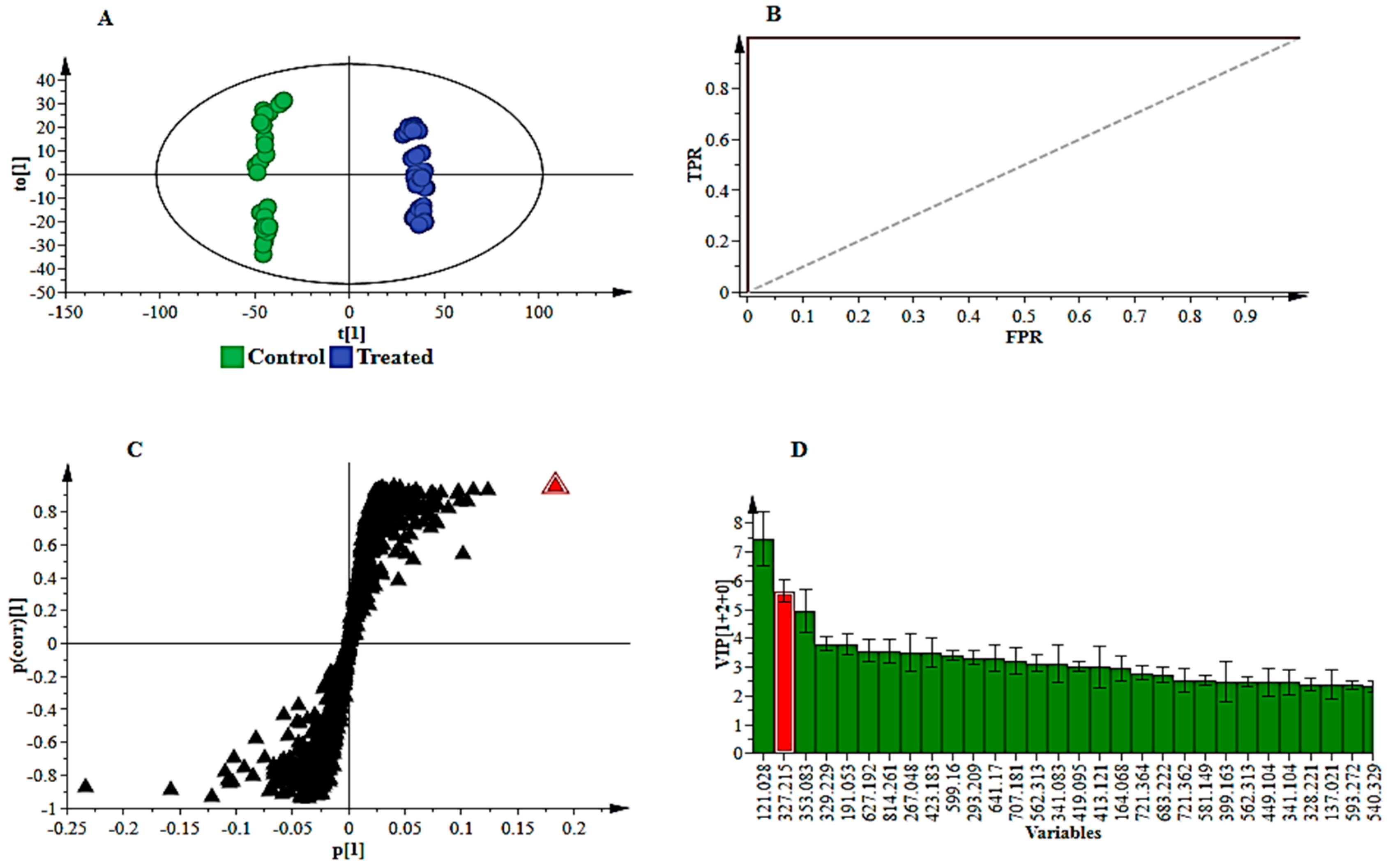 Metabolites 09 00008 g003 Metabolites 09 00008 g003