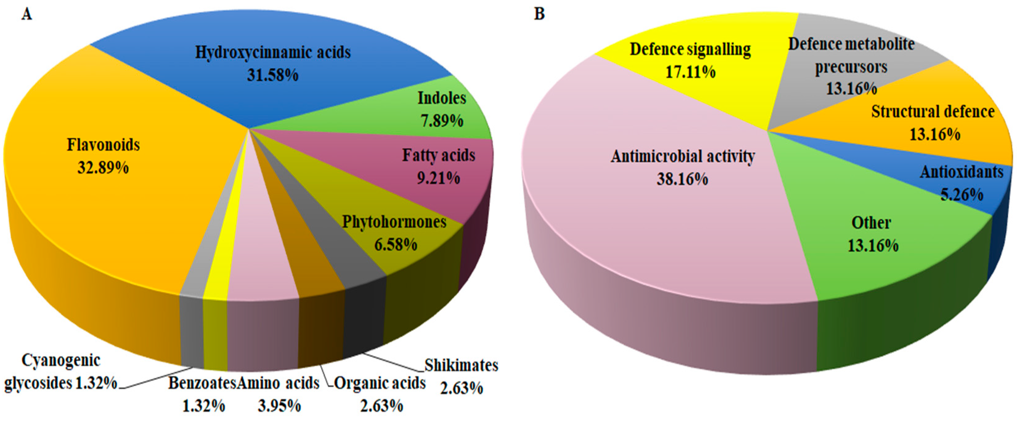 Metabolites 09 00008 g004 Metabolites 09 00008 g004
