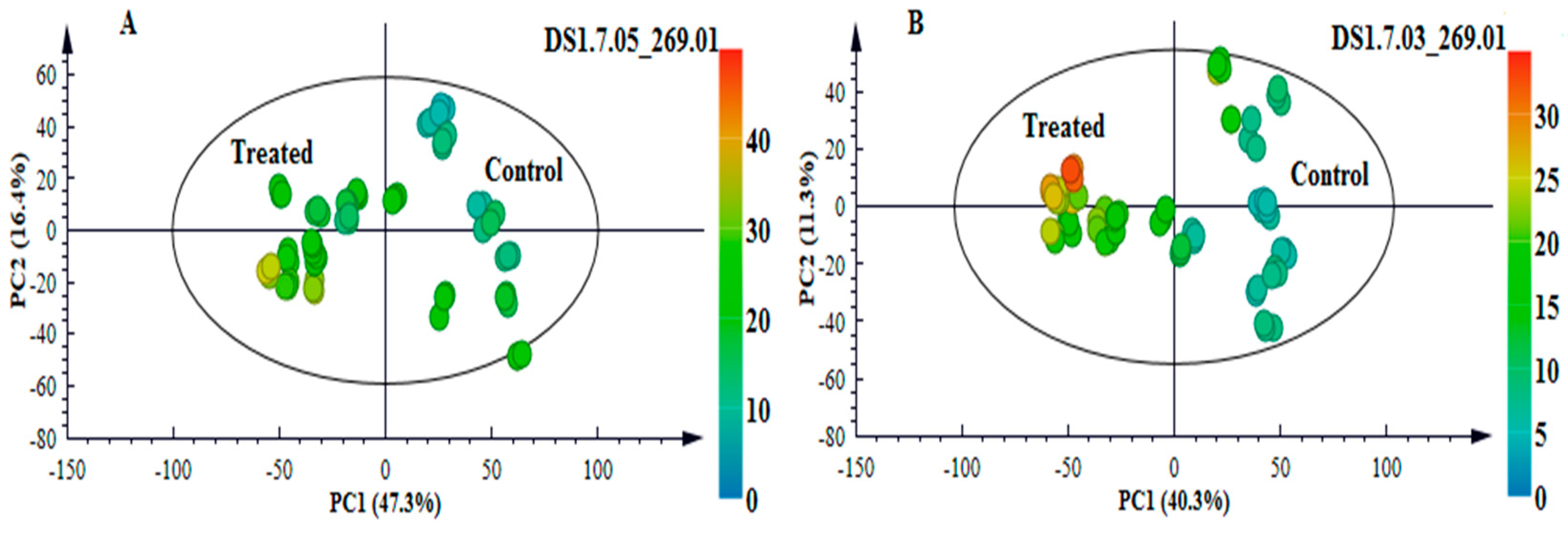 Metabolites 09 00008 g007 Metabolites 09 00008 g007