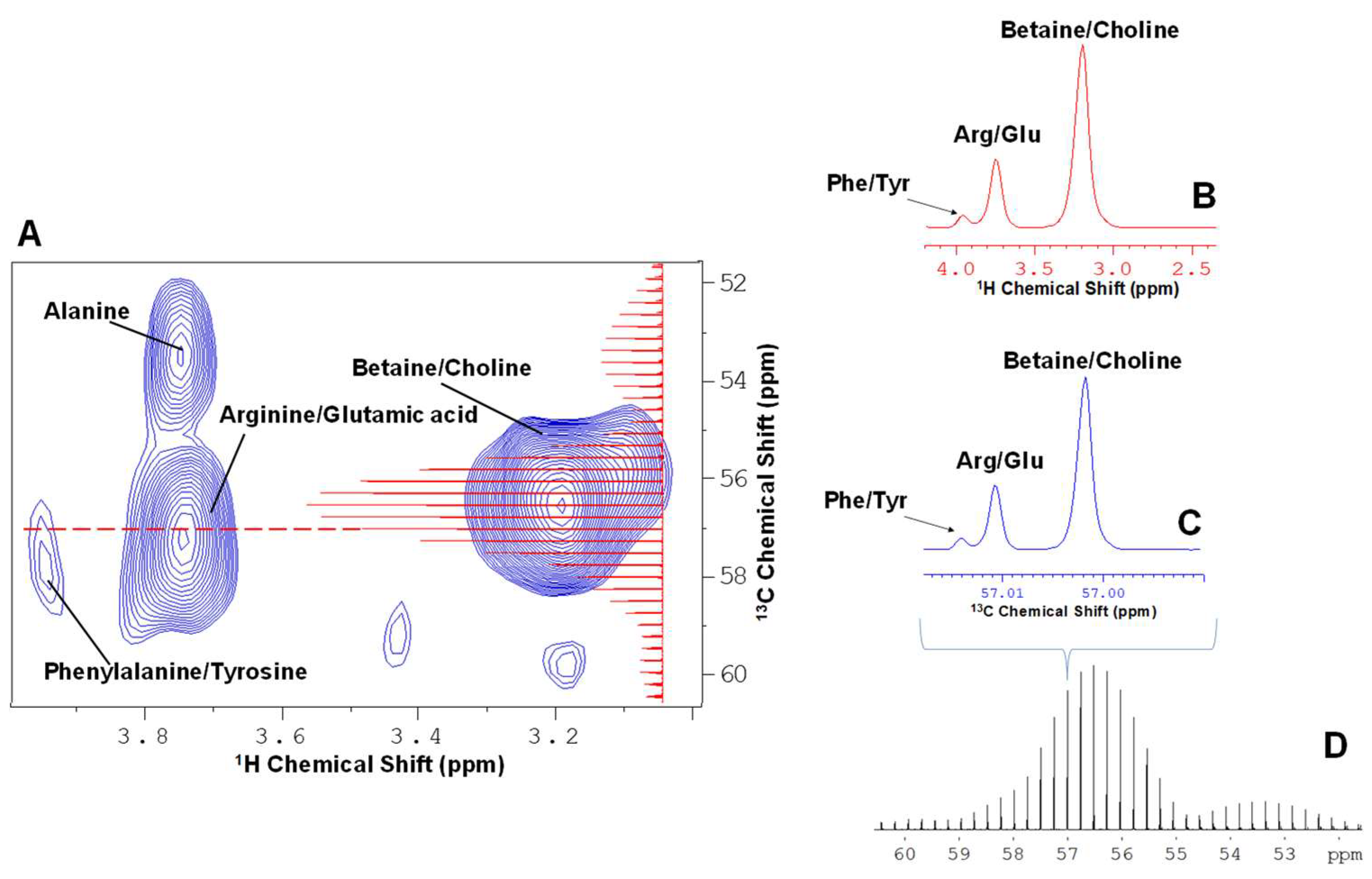 Metabolites 09 00016 g002 Metabolites 09 00016 g002