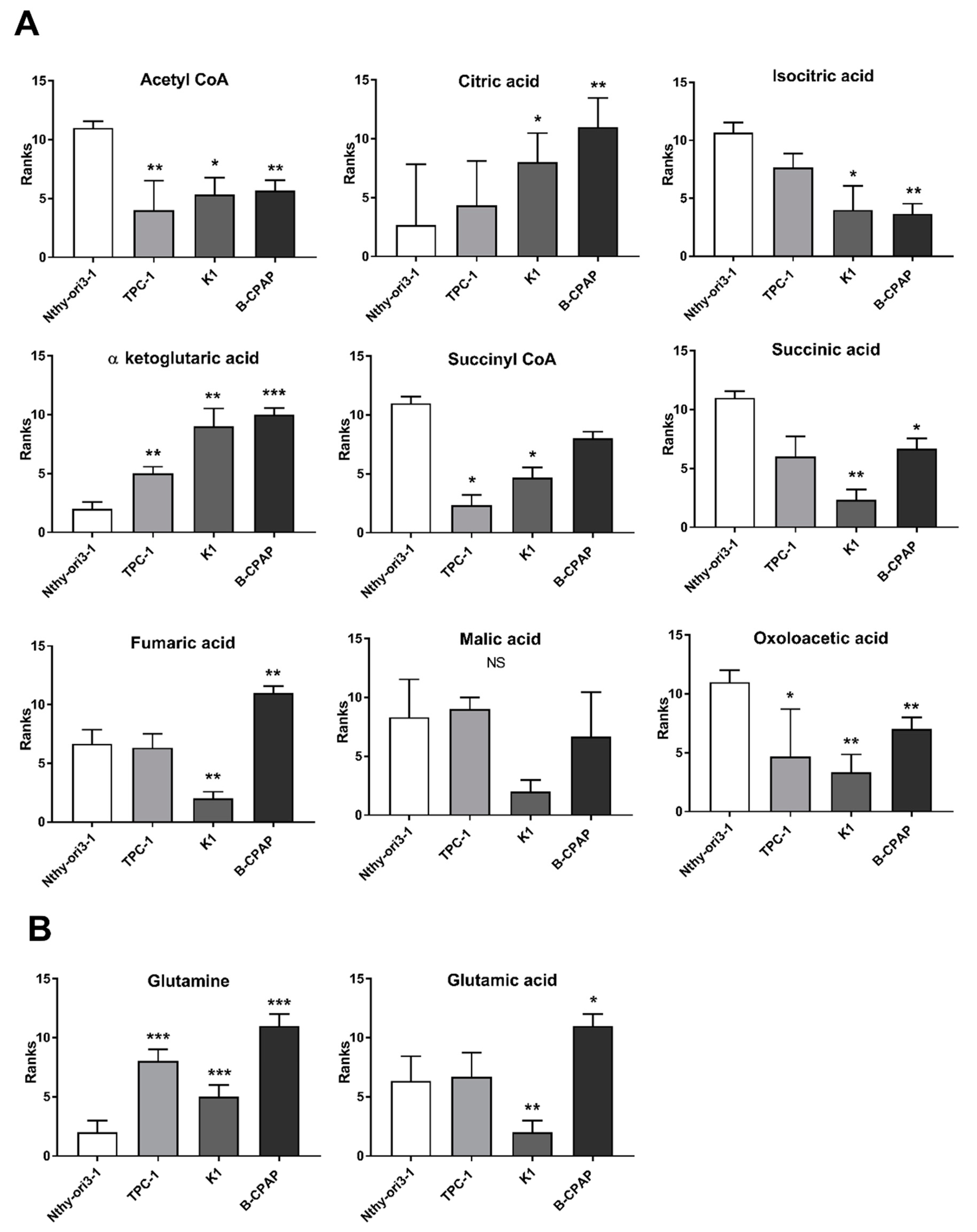 Metabolites 09 00023 g002 Metabolites 09 00023 g002