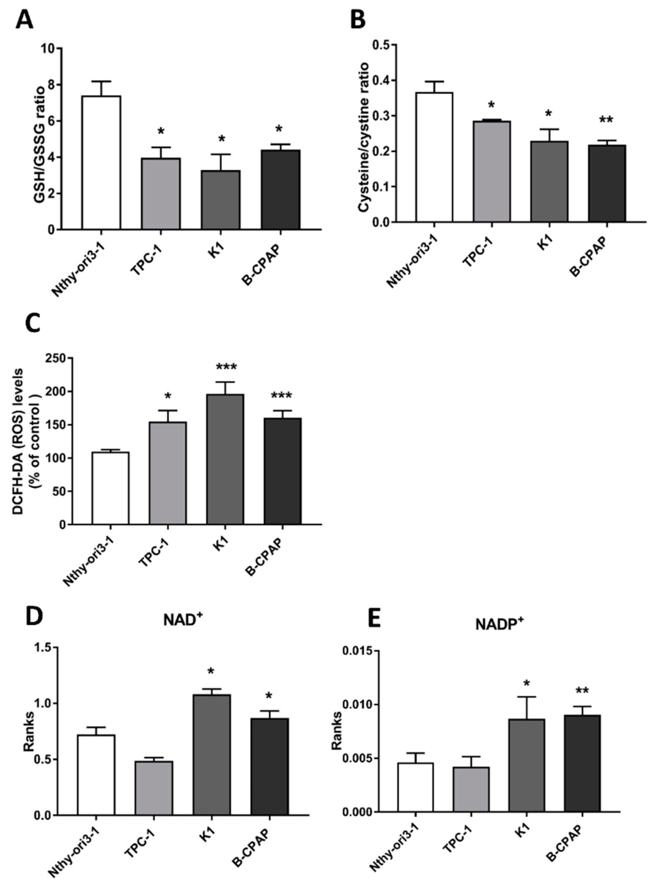 Metabolites 09 00023 g004 Metabolites 09 00023 g004
