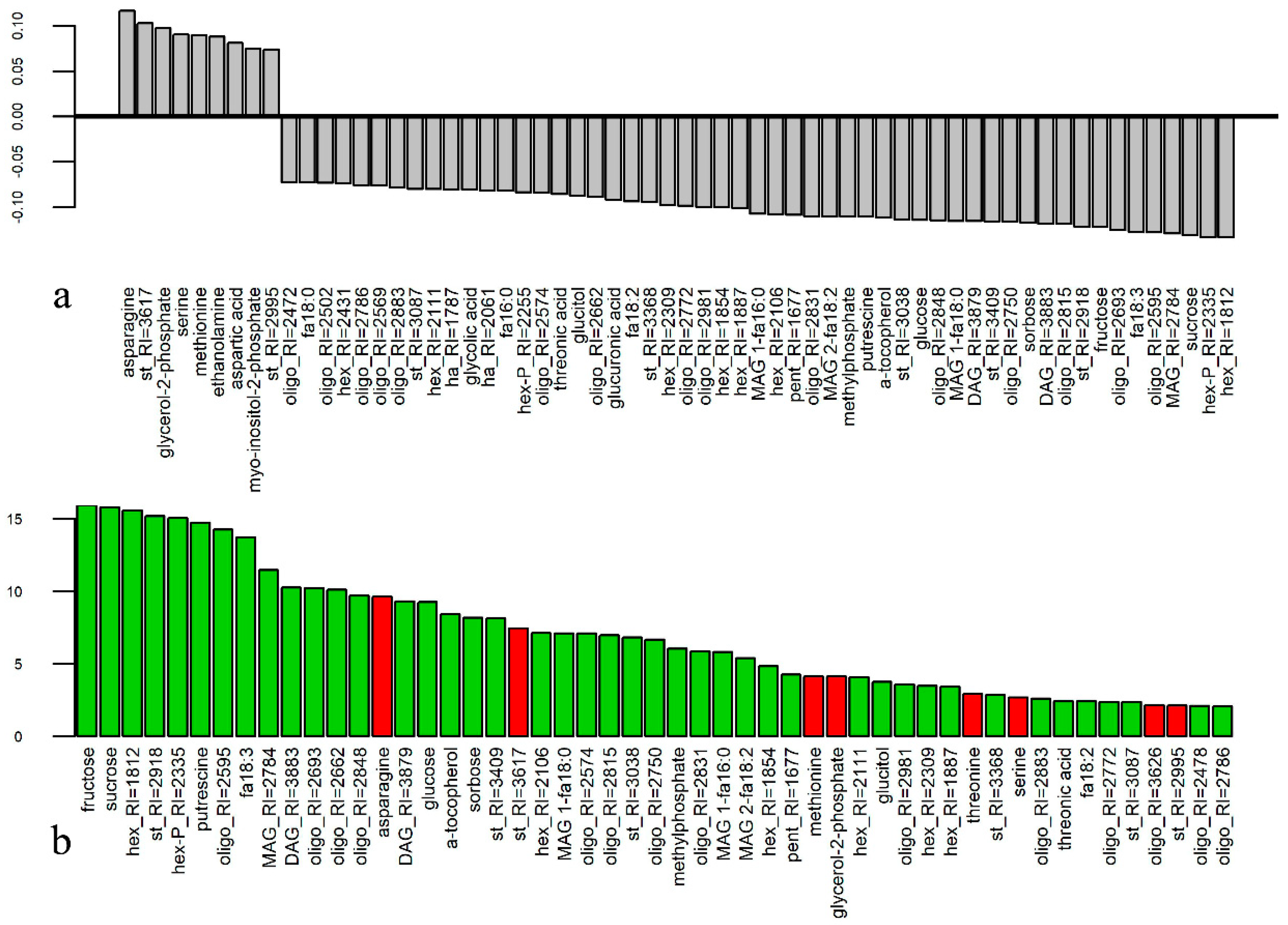 Metabolites 09 00024 g002