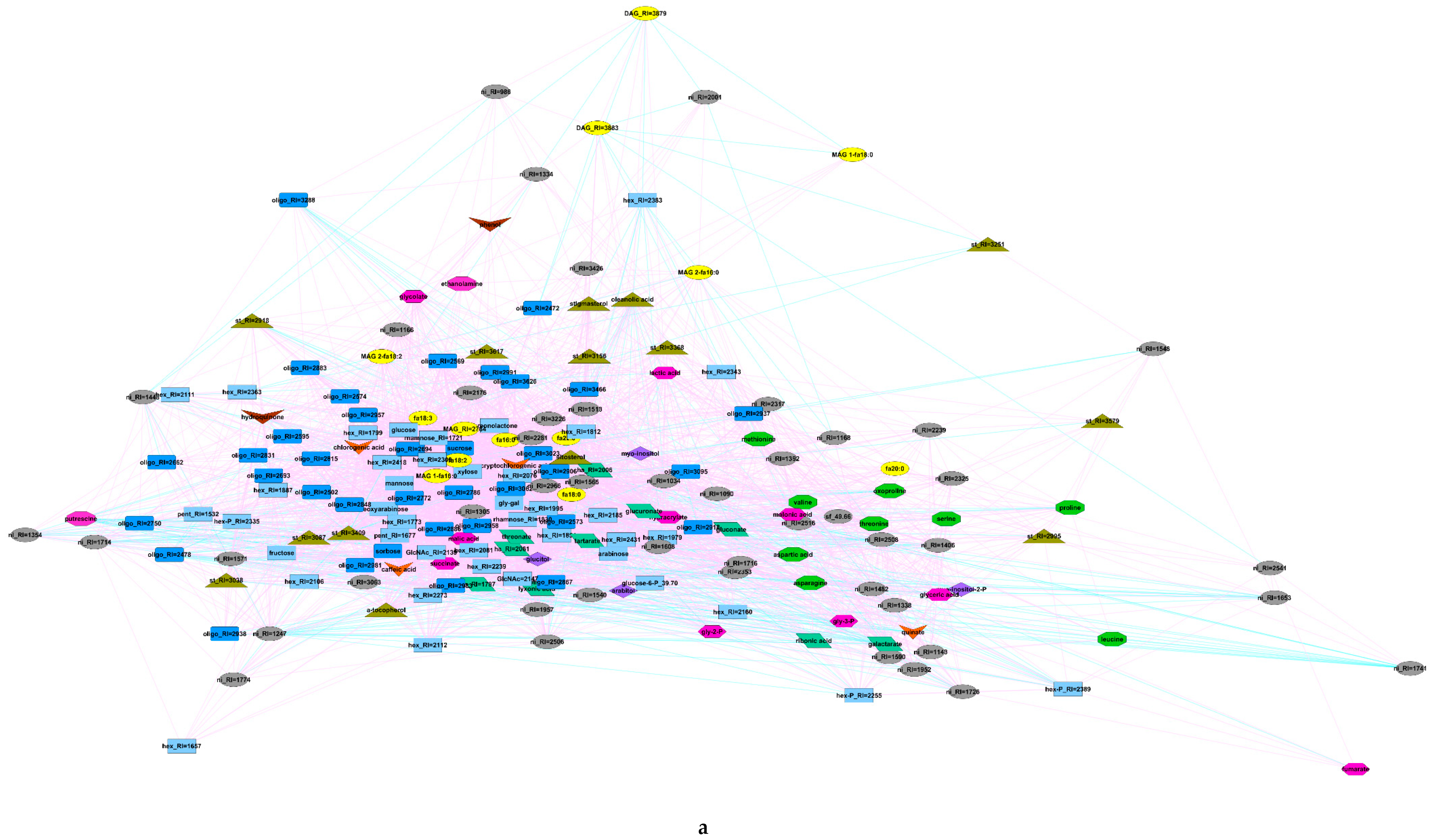 Metabolites 09 00024 g004a