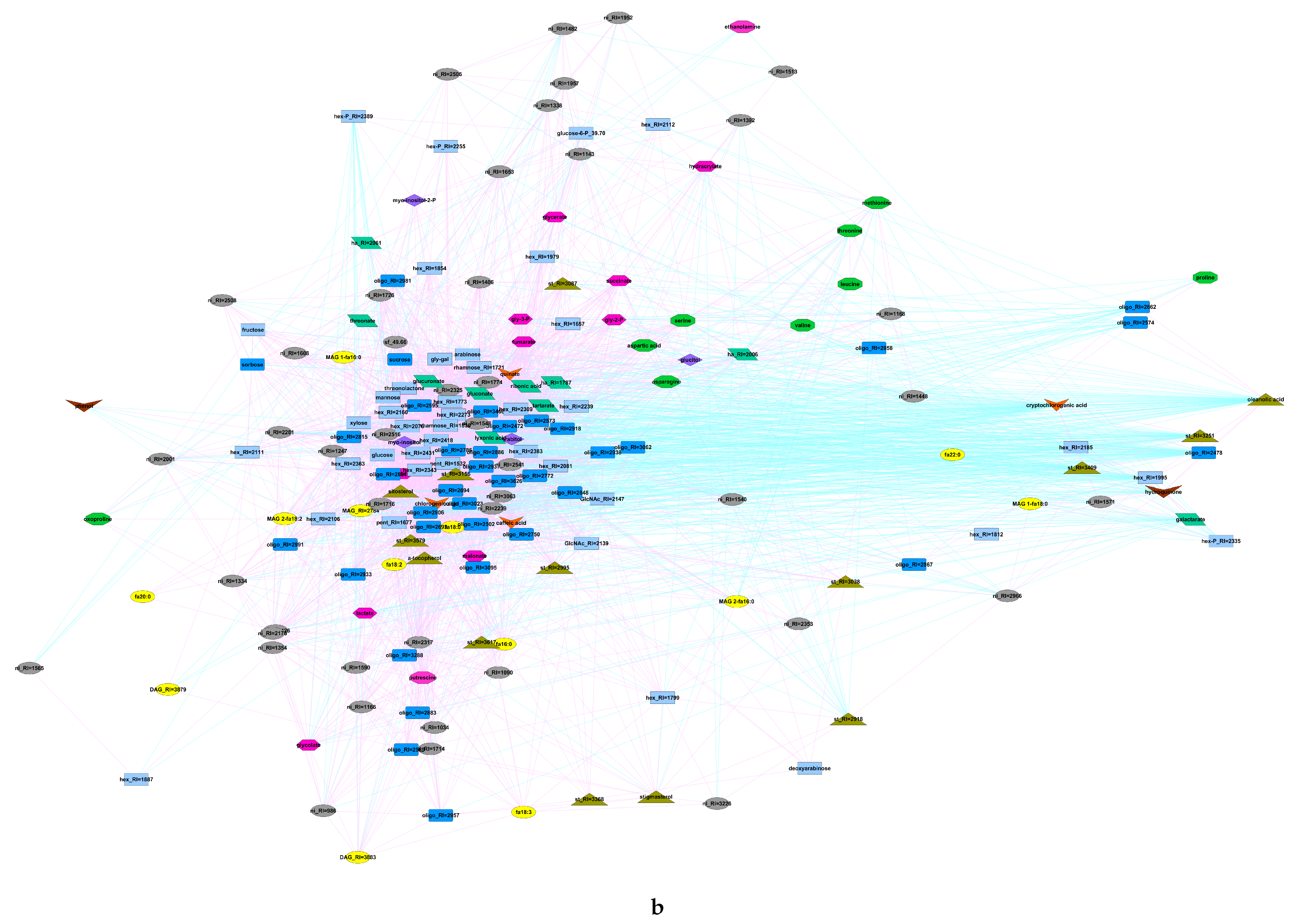 Metabolites 09 00024 g004b
