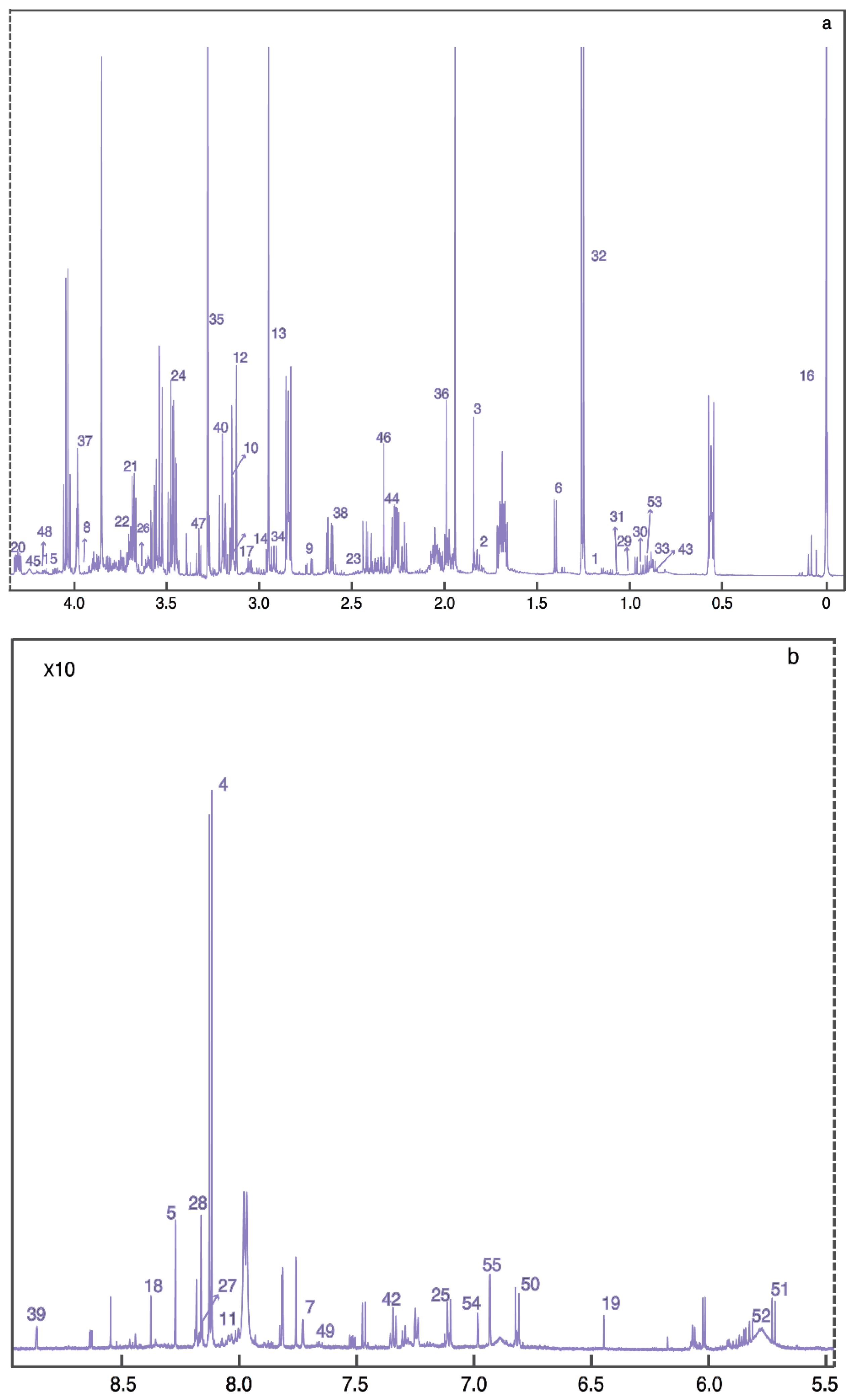 Metabolites 09 00027 g001 Metabolites 09 00027 g001