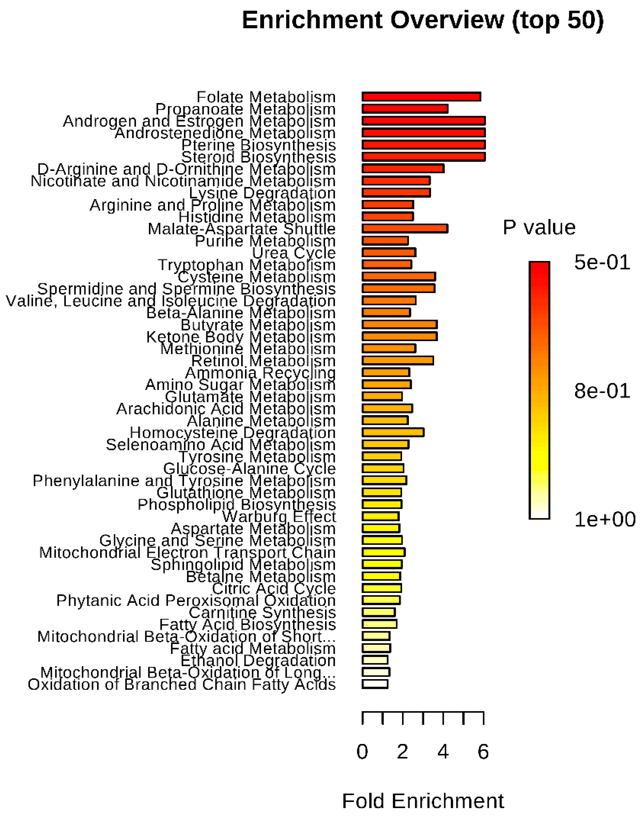 Metabolites 09 00027 g002 Metabolites 09 00027 g002