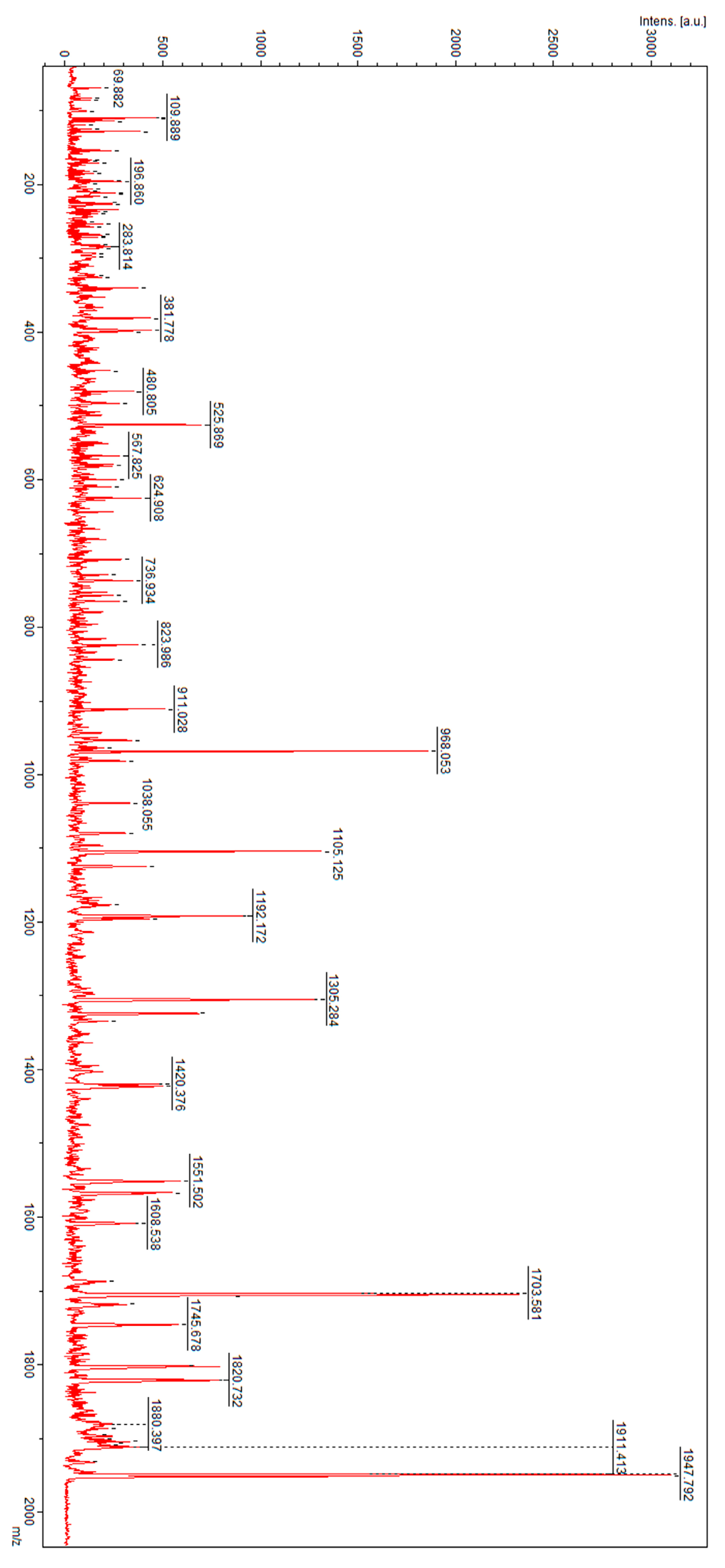 Metabolites 09 00030 g003