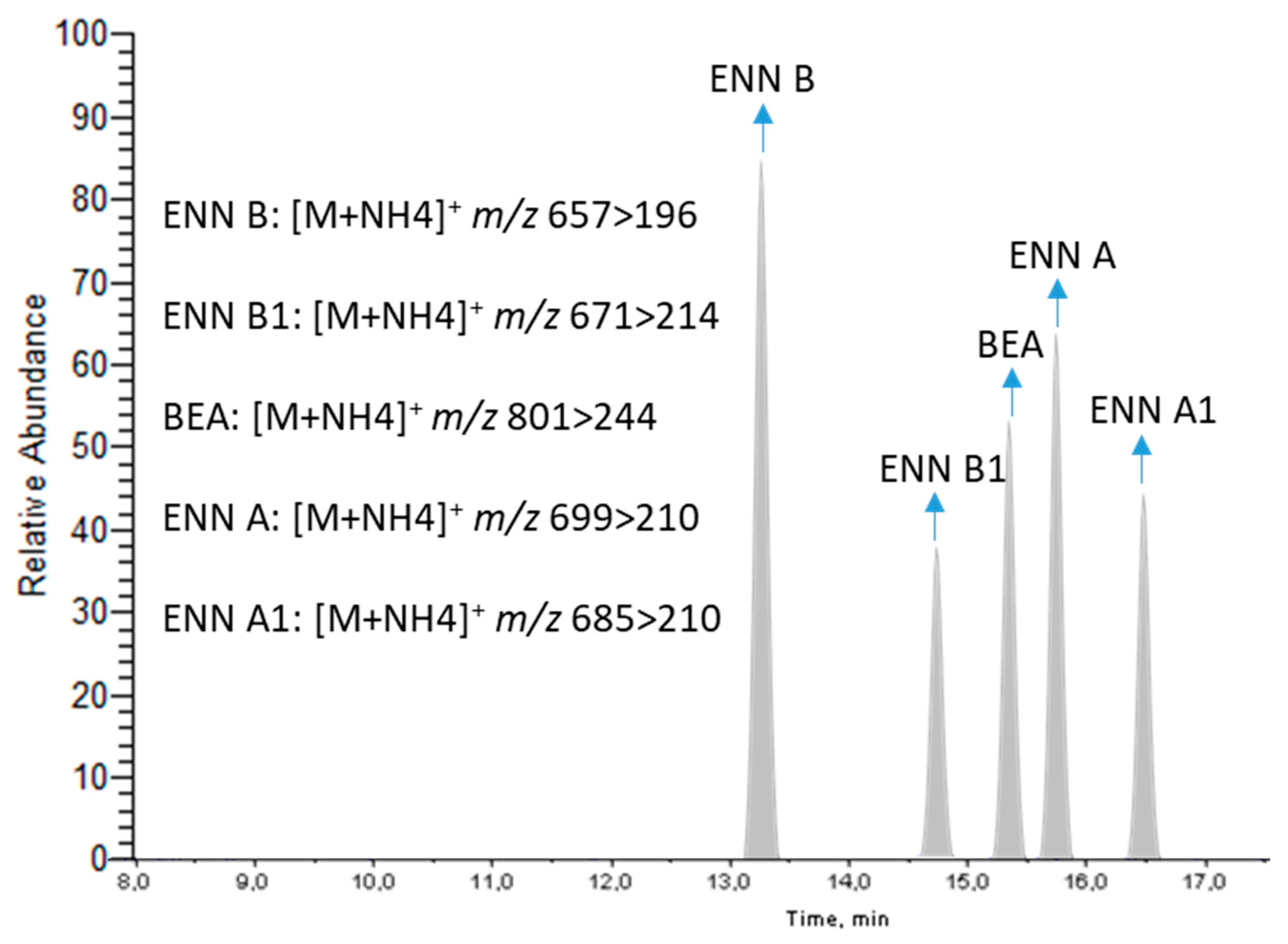 Metabolites 09 00033 g002 550