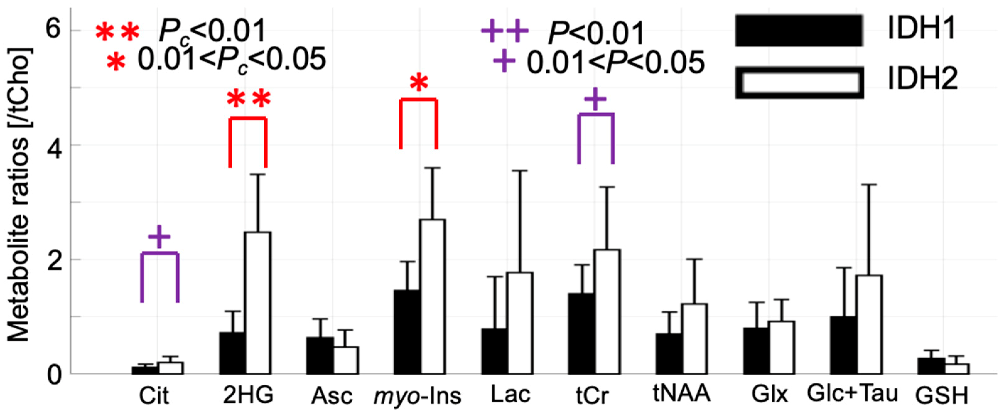 Metabolites 09 00035 g002 Metabolites 09 00035 g002