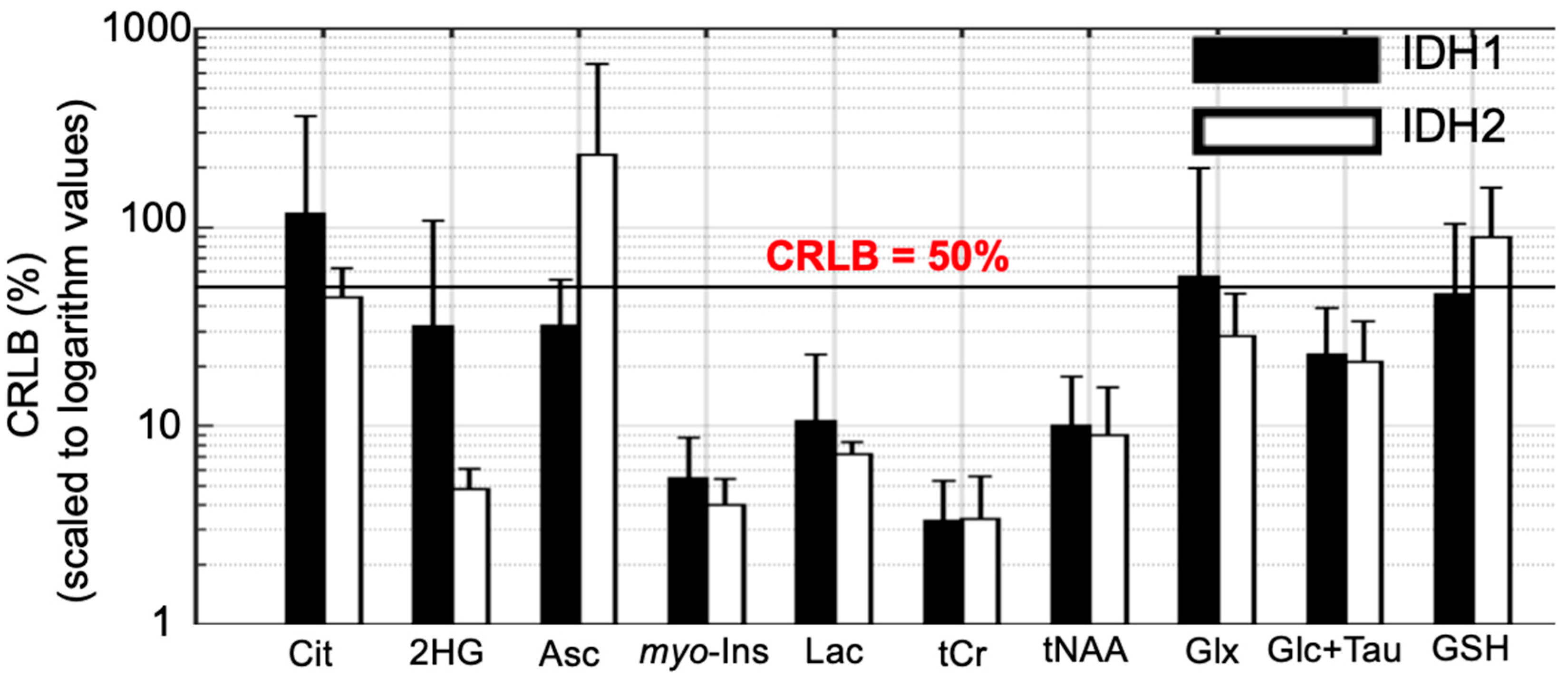 Metabolites 09 00035 g003 Metabolites 09 00035 g003