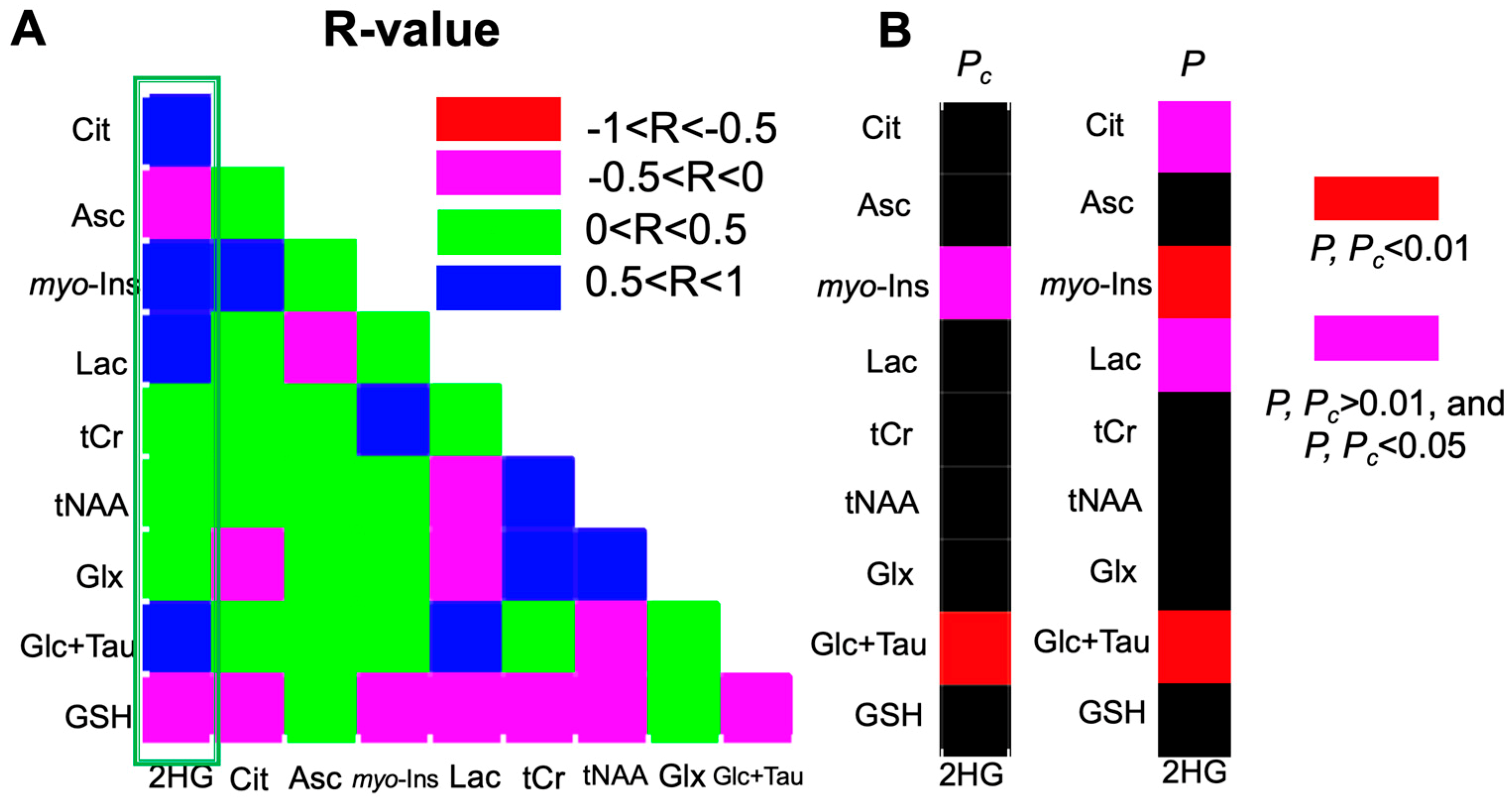 Metabolites 09 00035 g004 Metabolites 09 00035 g004