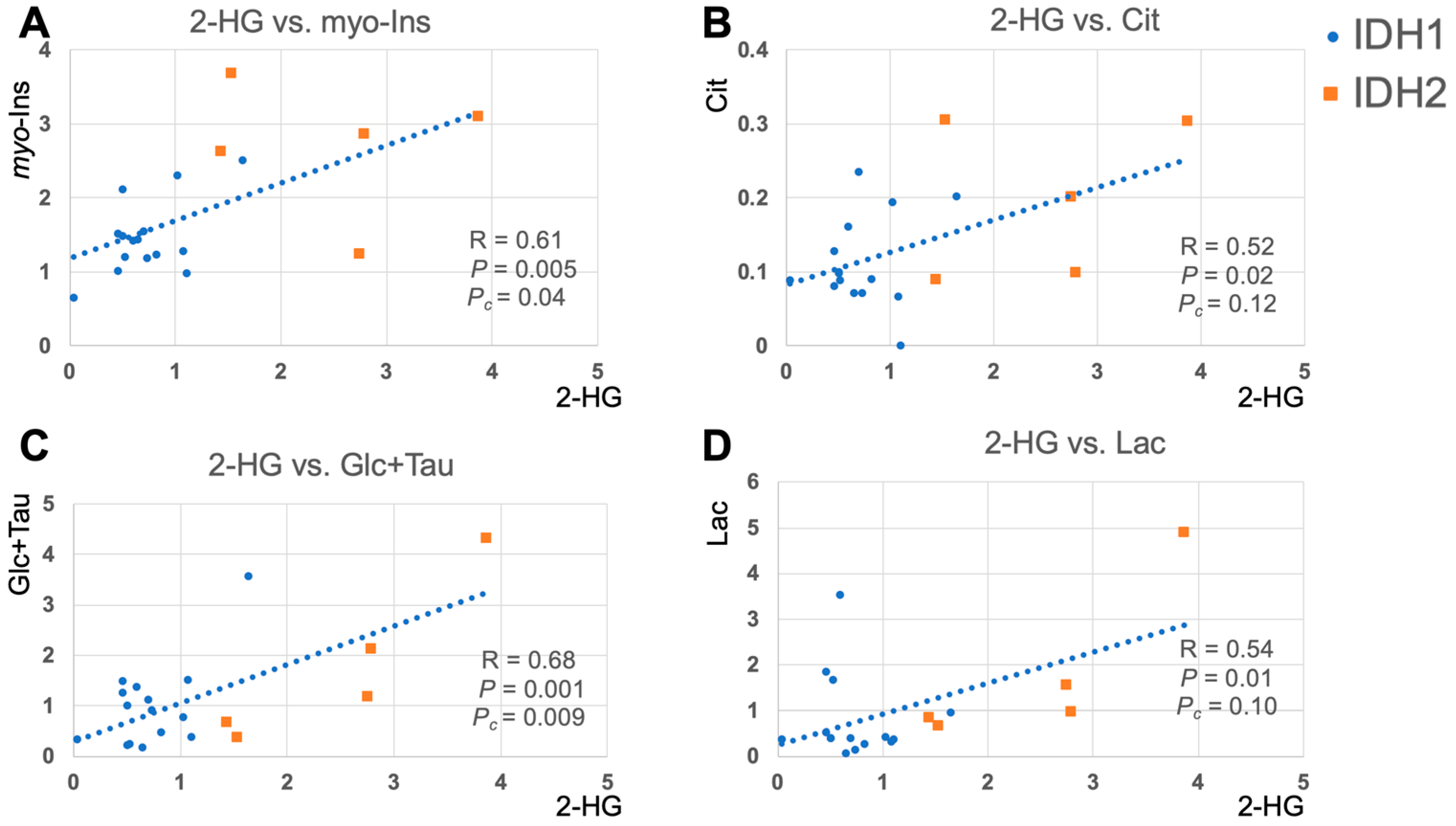 Metabolites 09 00035 g005 Metabolites 09 00035 g005