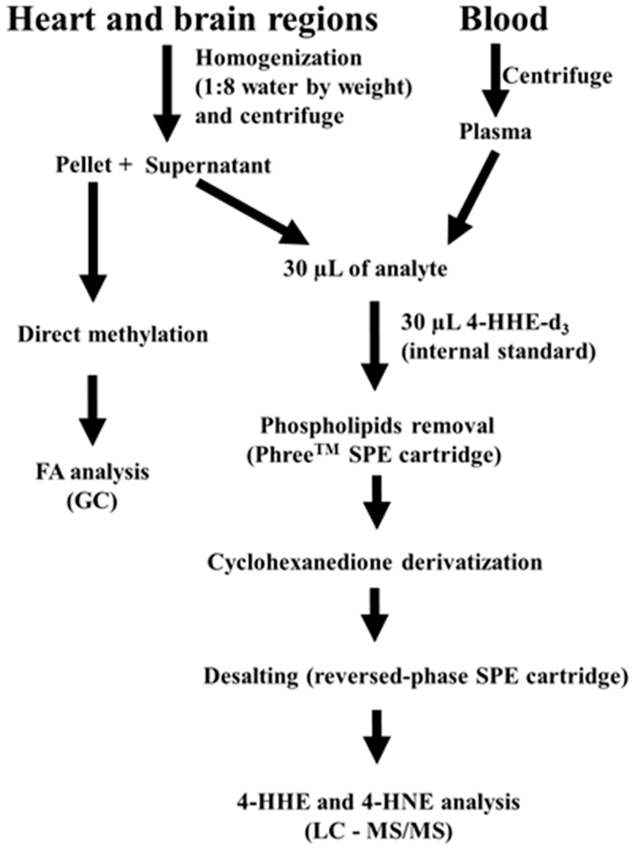 Metabolites 09 00040 g007 550