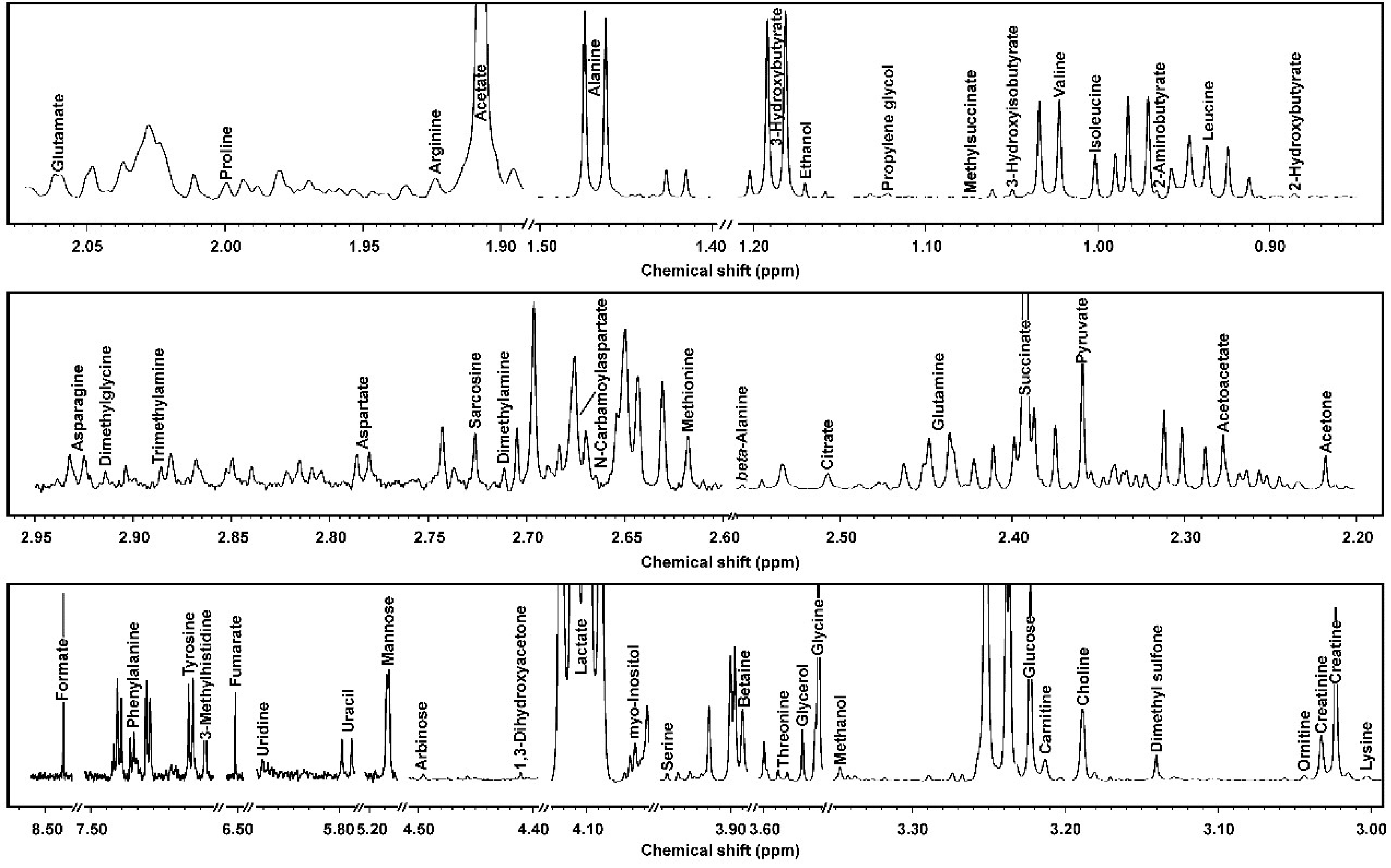 Metabolites 09 00041 g001
