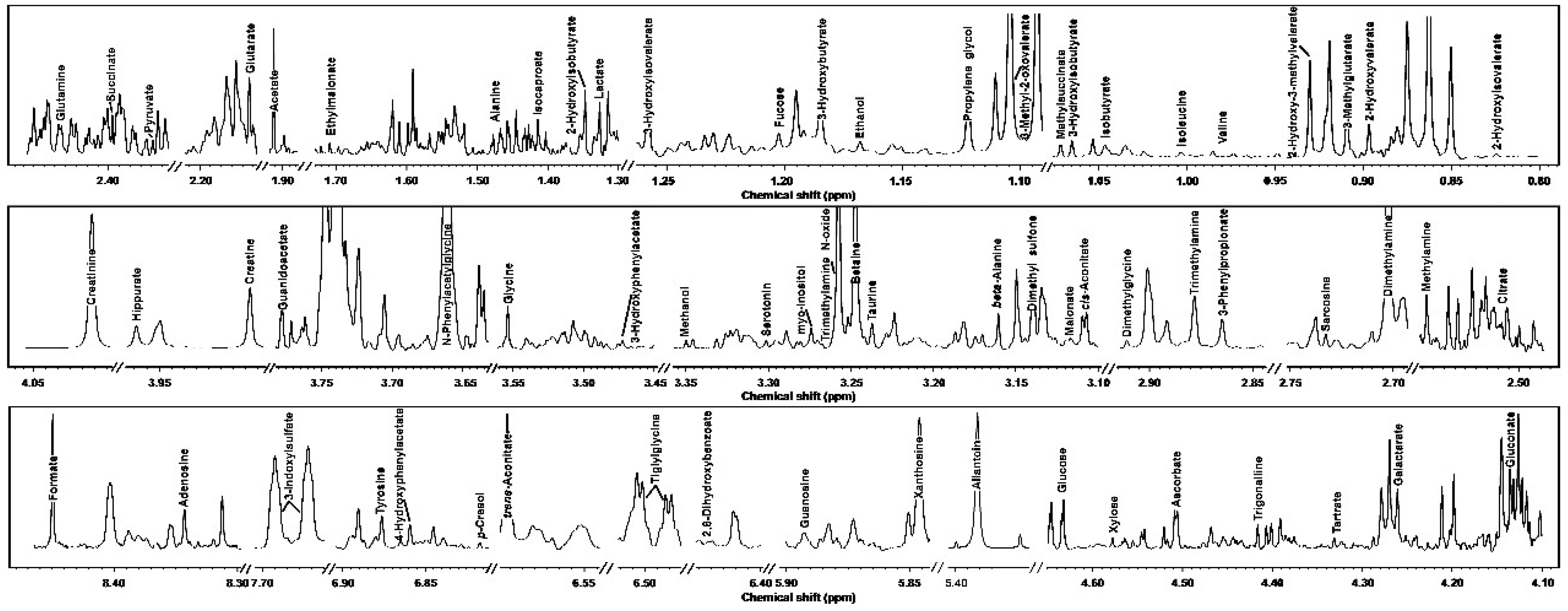 Metabolites 09 00041 g003