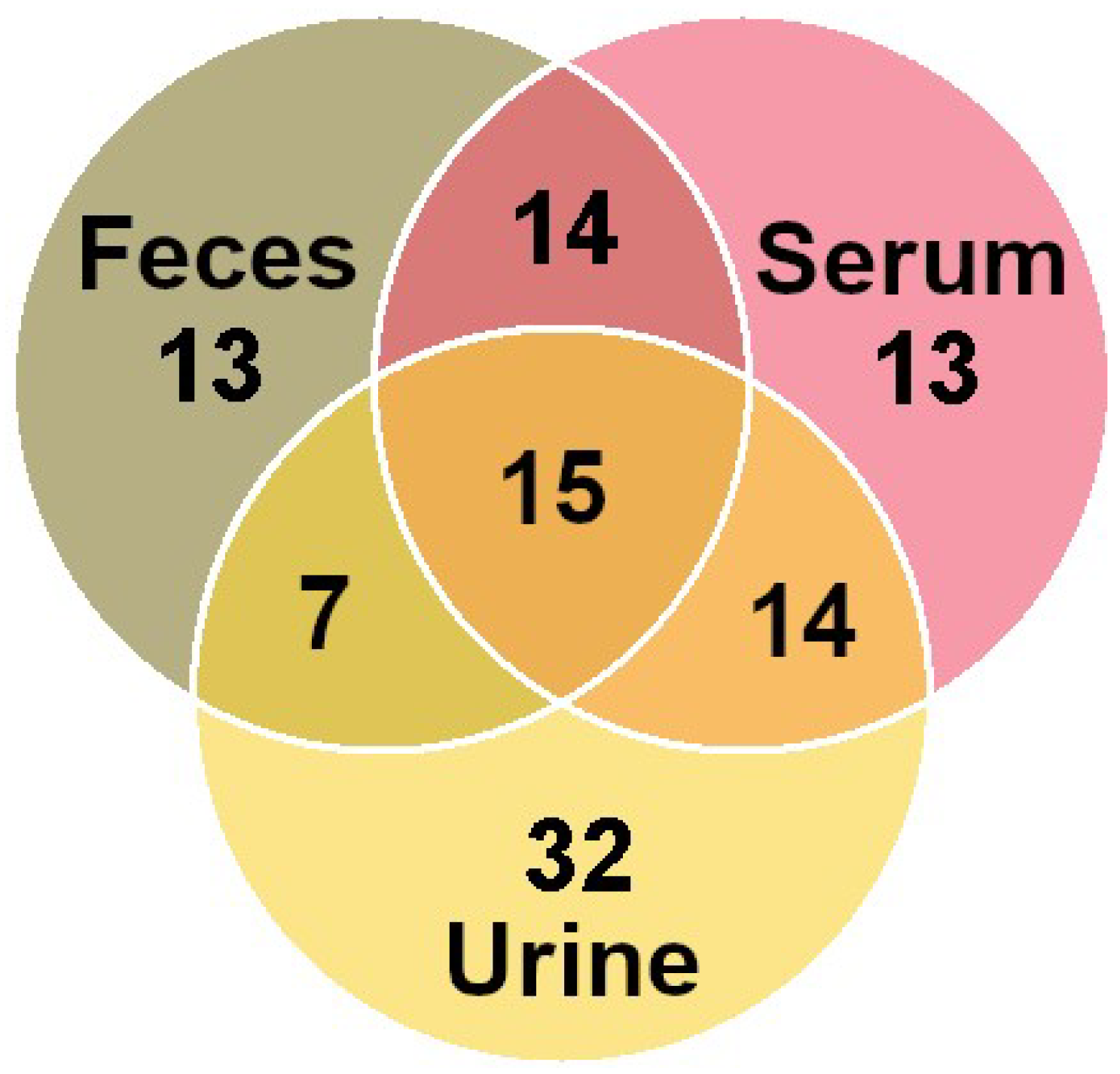 Metabolites 09 00041 g004