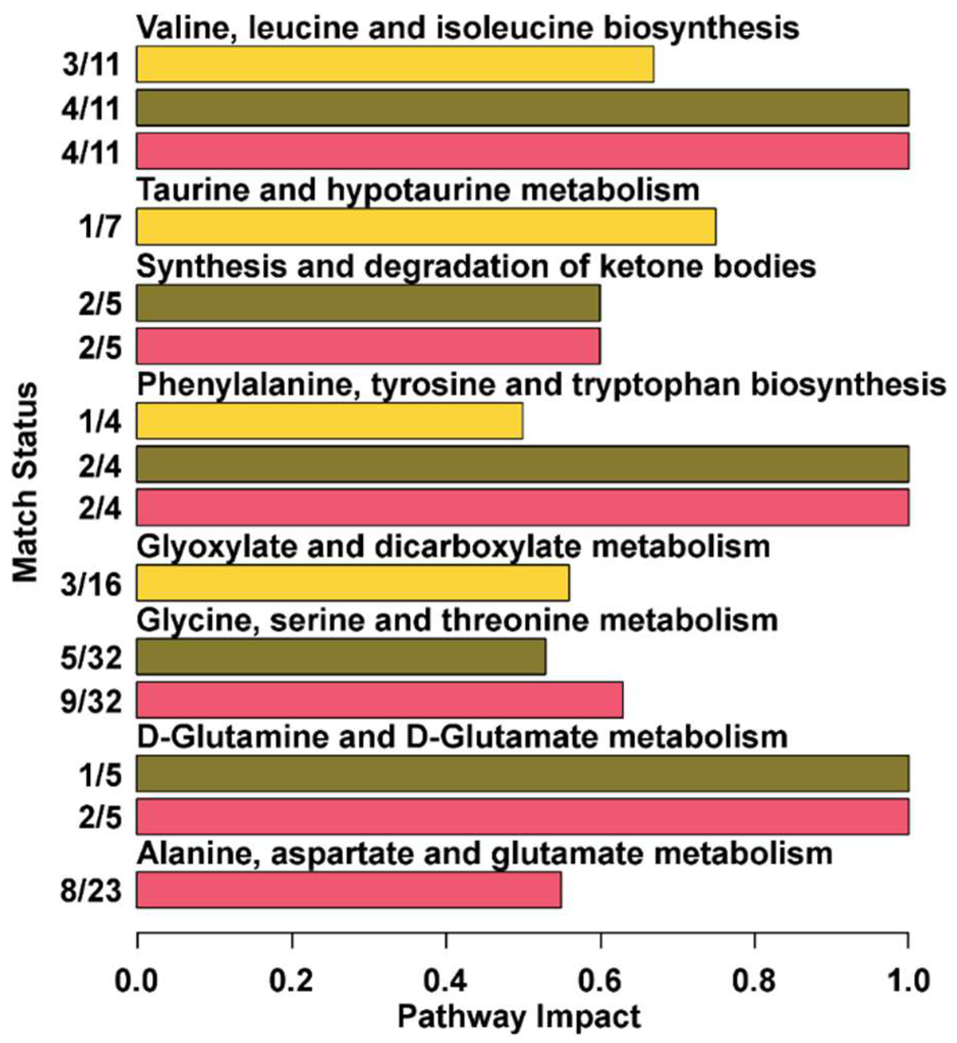 Metabolites 09 00041 g006