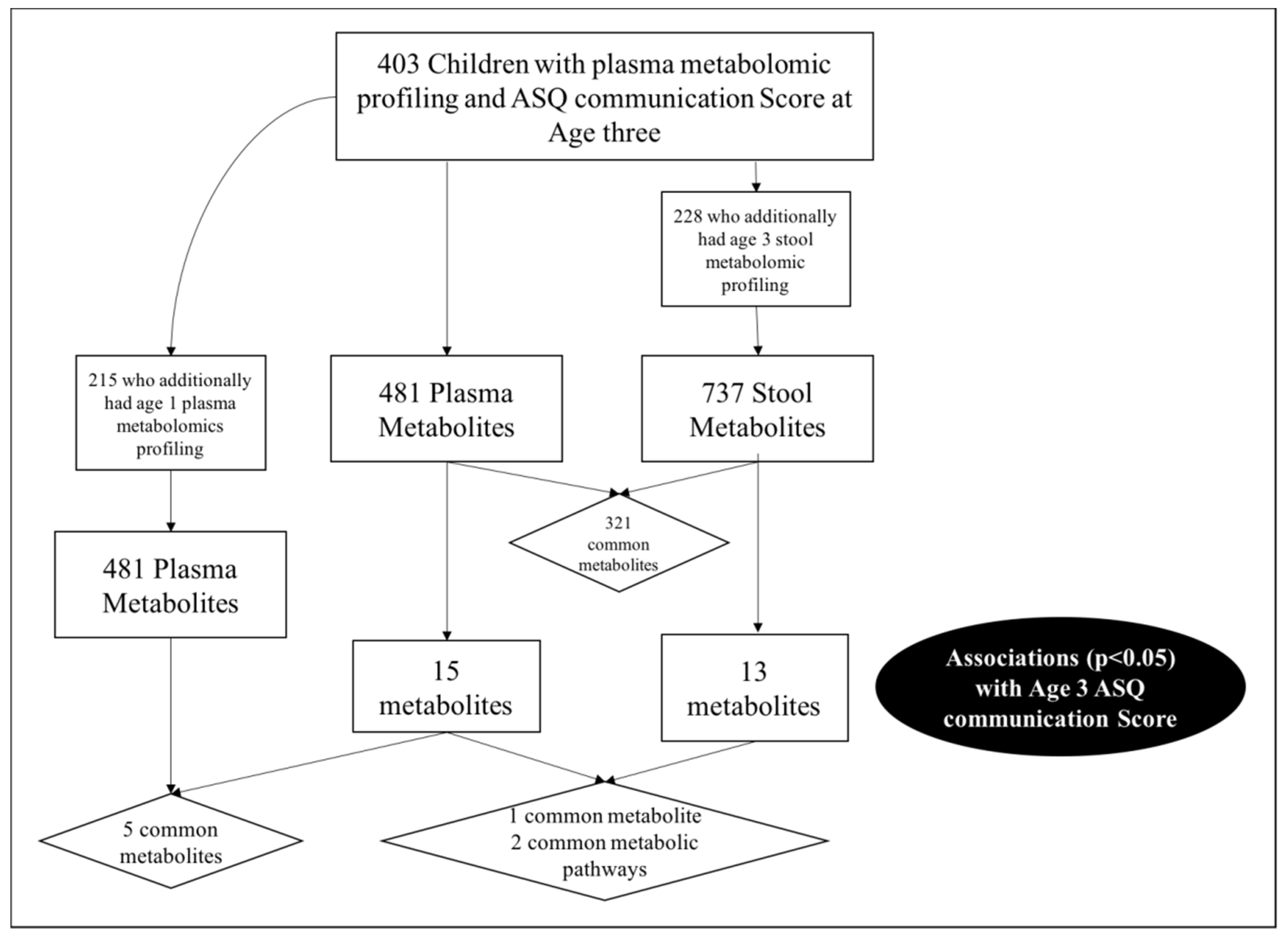 Metabolites 09 00042 g001 Metabolites 09 00042 g001