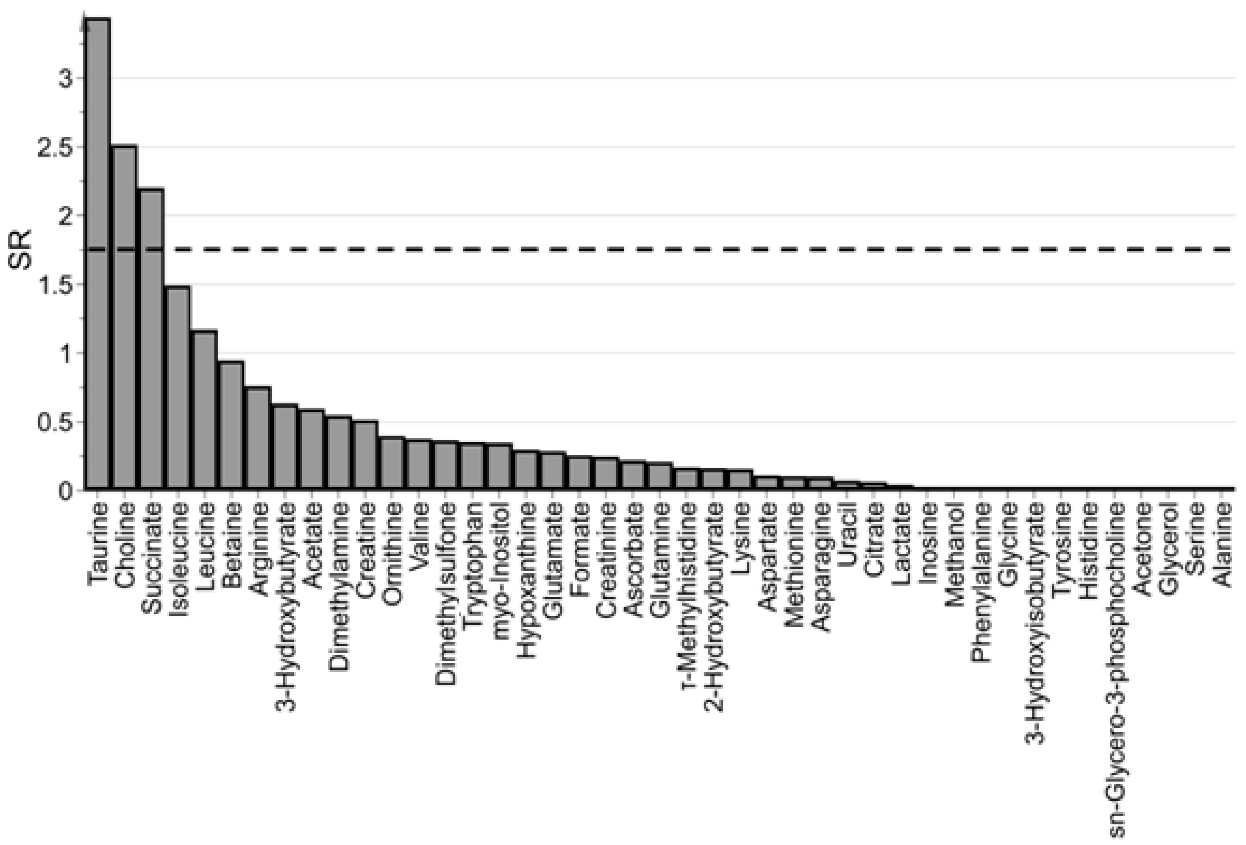 Metabolites 09 00051 g004