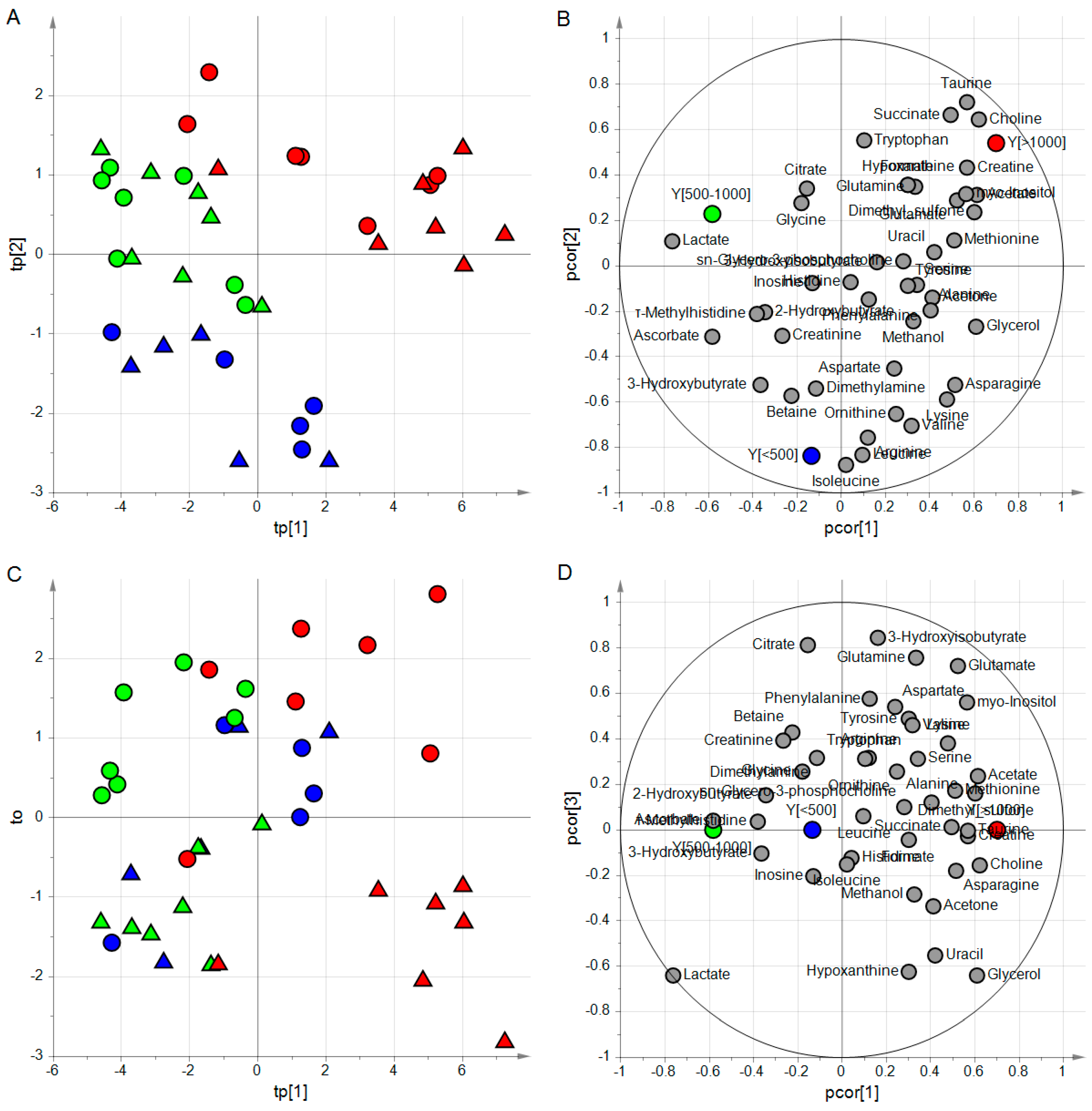Metabolites 09 00051 g005