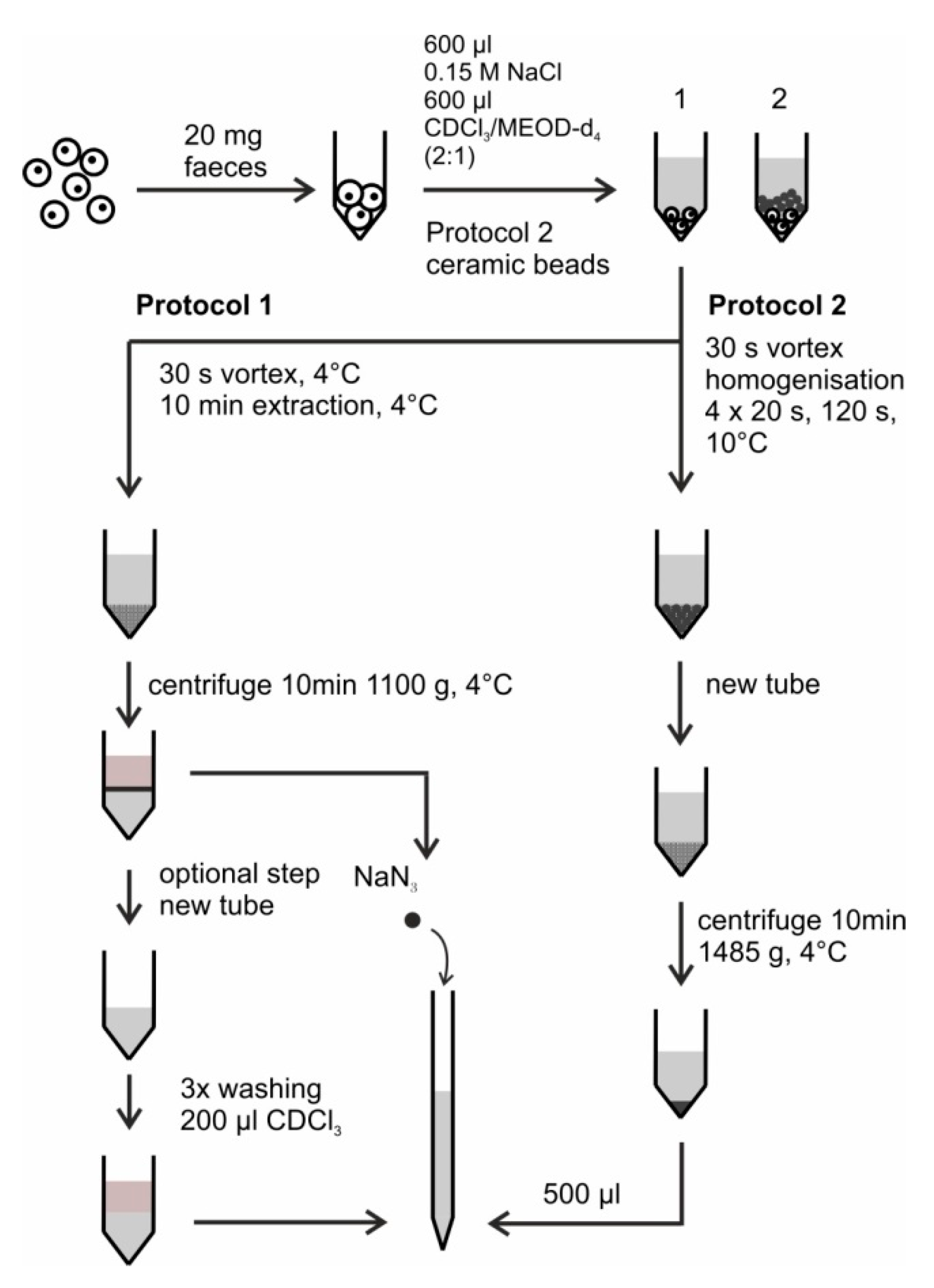 Metabolites 09 00055 g002