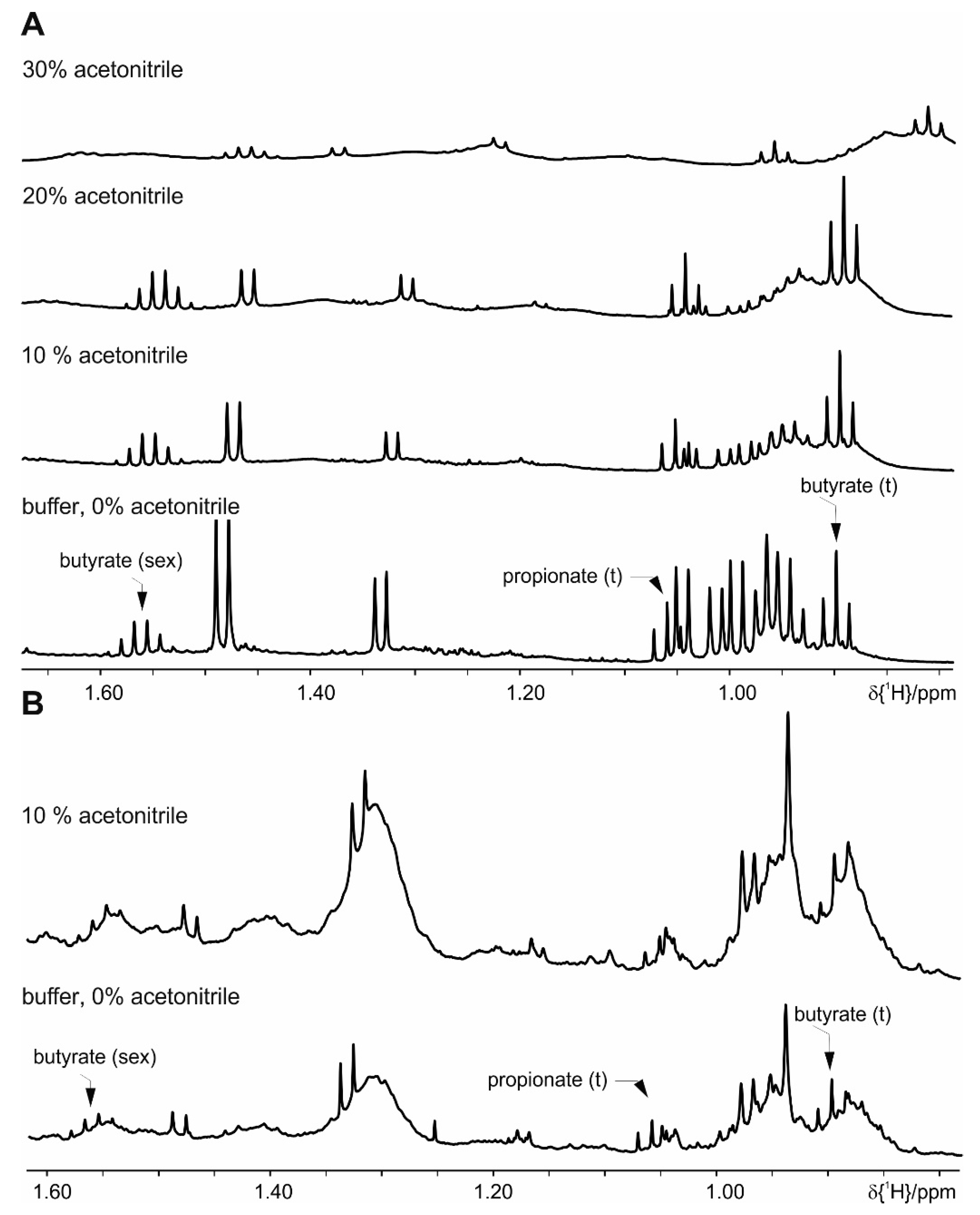 Metabolites 09 00055 g004