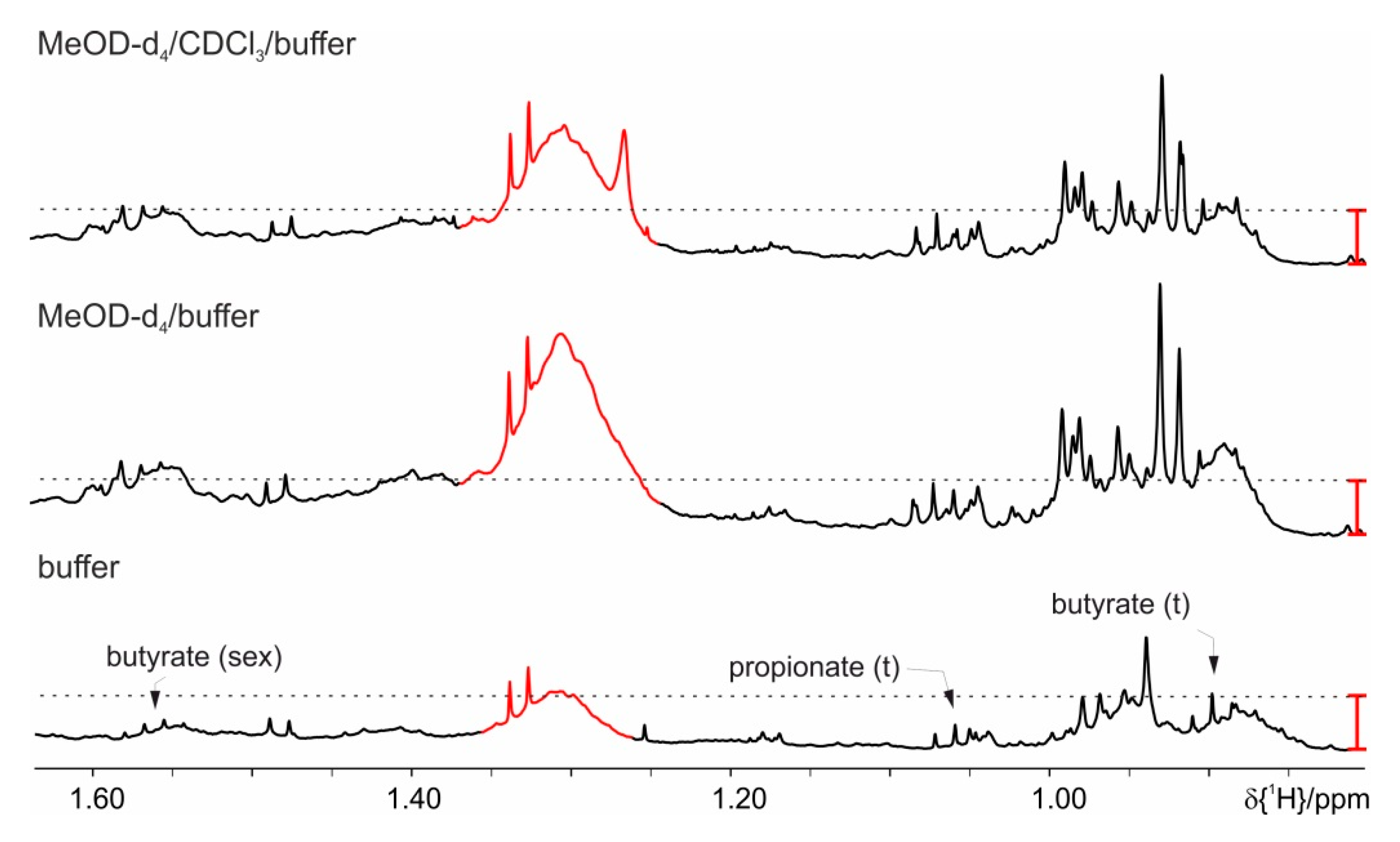 Metabolites 09 00055 g005