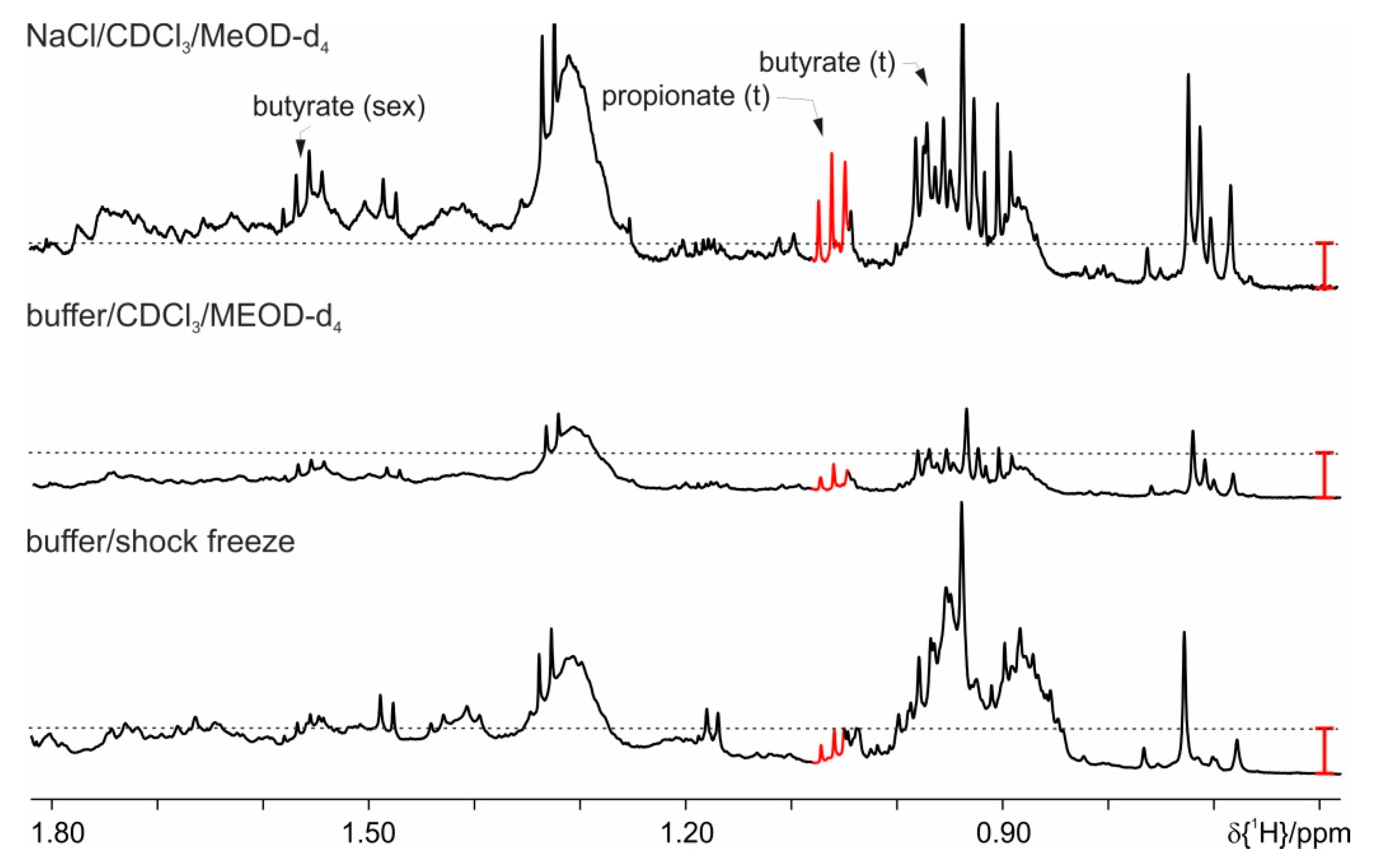 Metabolites 09 00055 g006