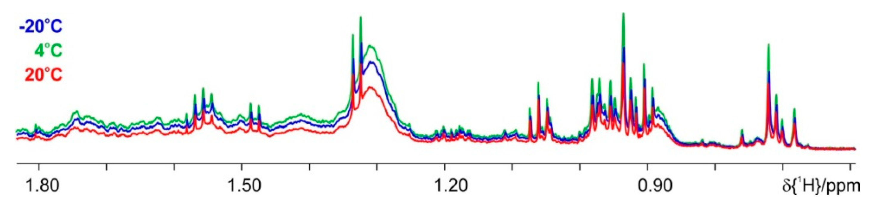 Metabolites 09 00055 g007
